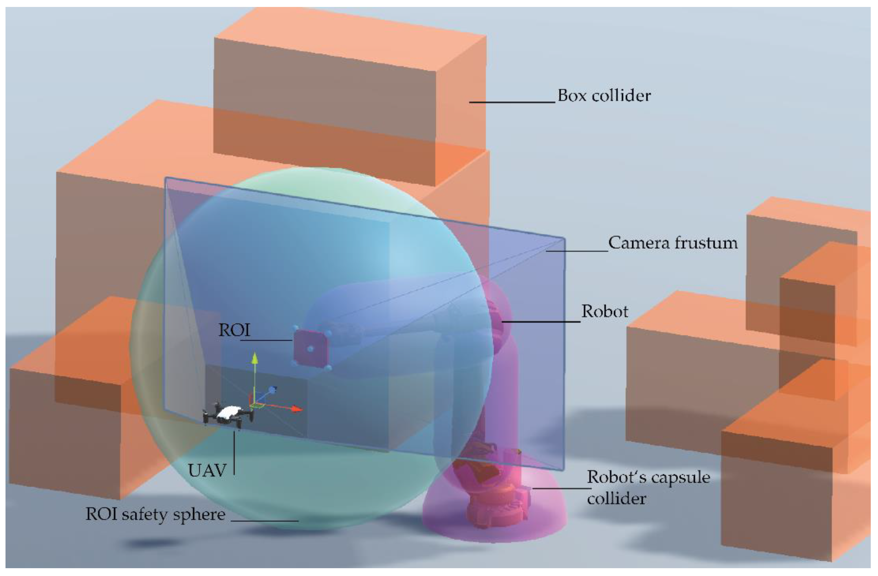 Preprints 146128 g002