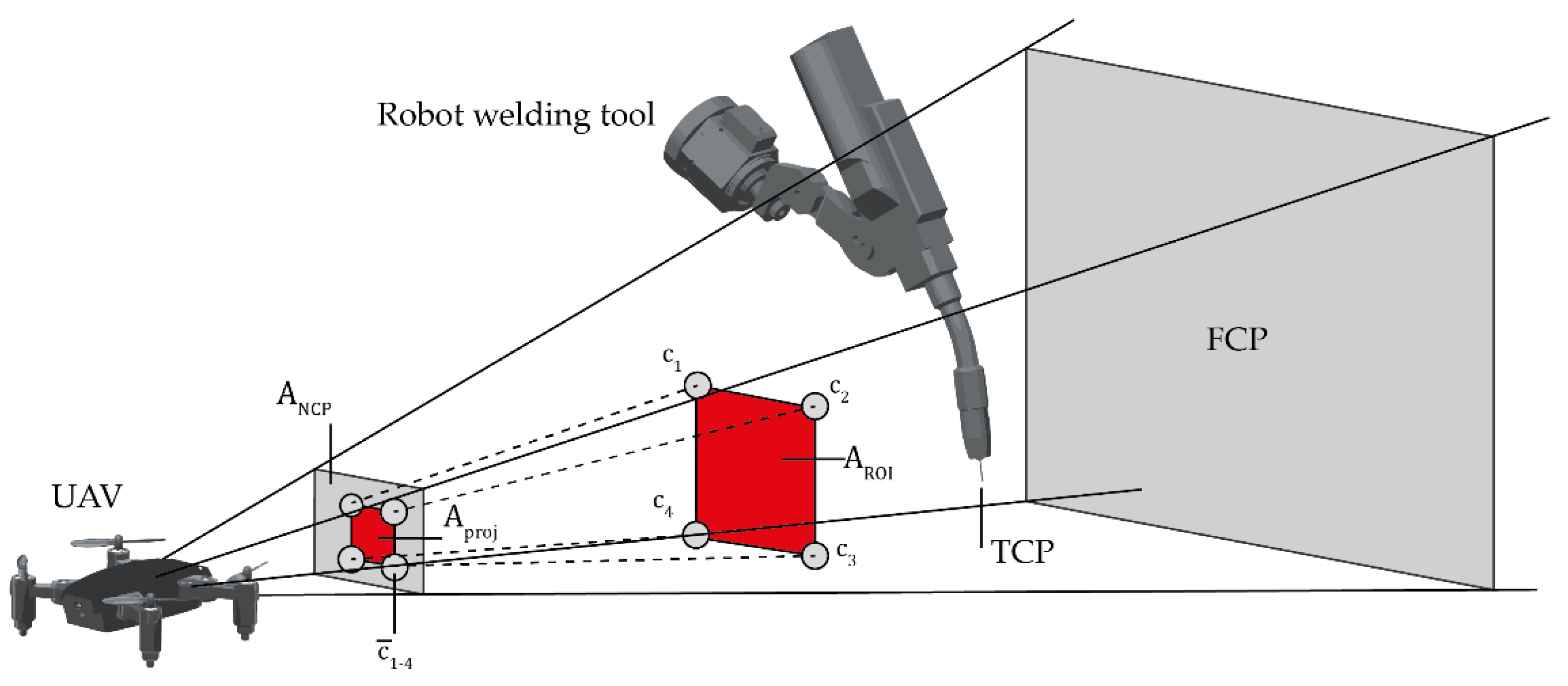 Preprints 146128 g003