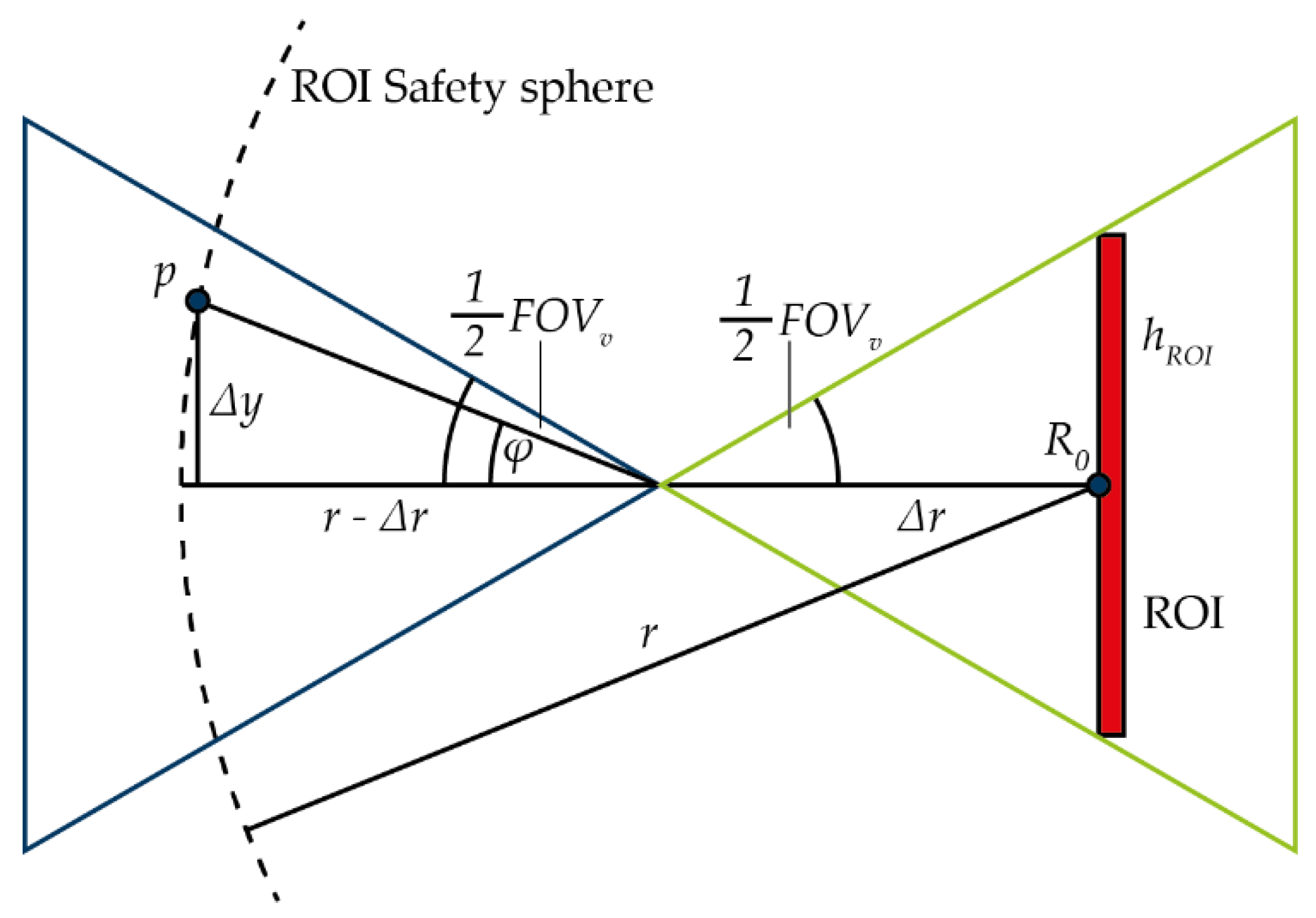 Preprints 146128 g004