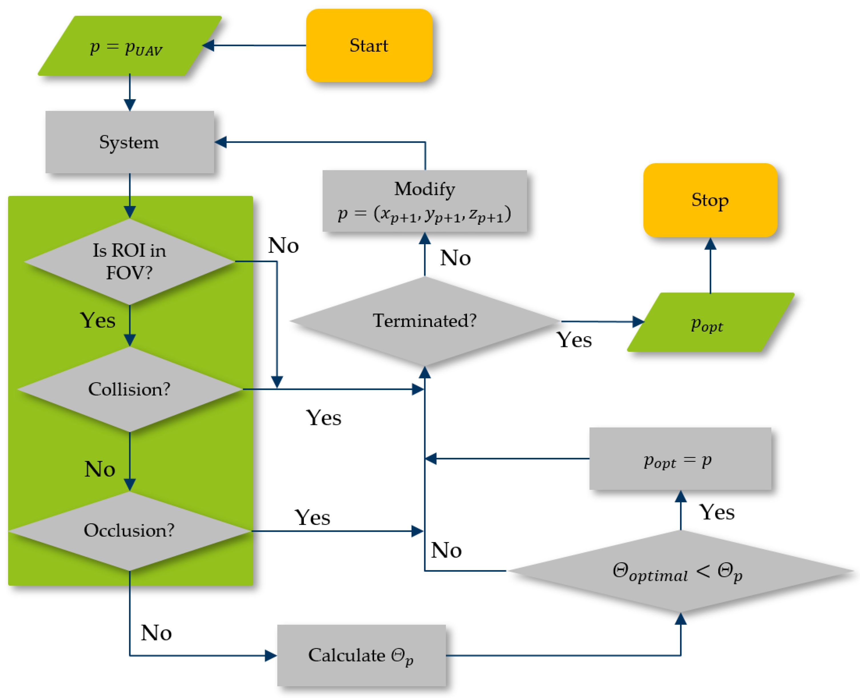 Preprints 146128 g005
