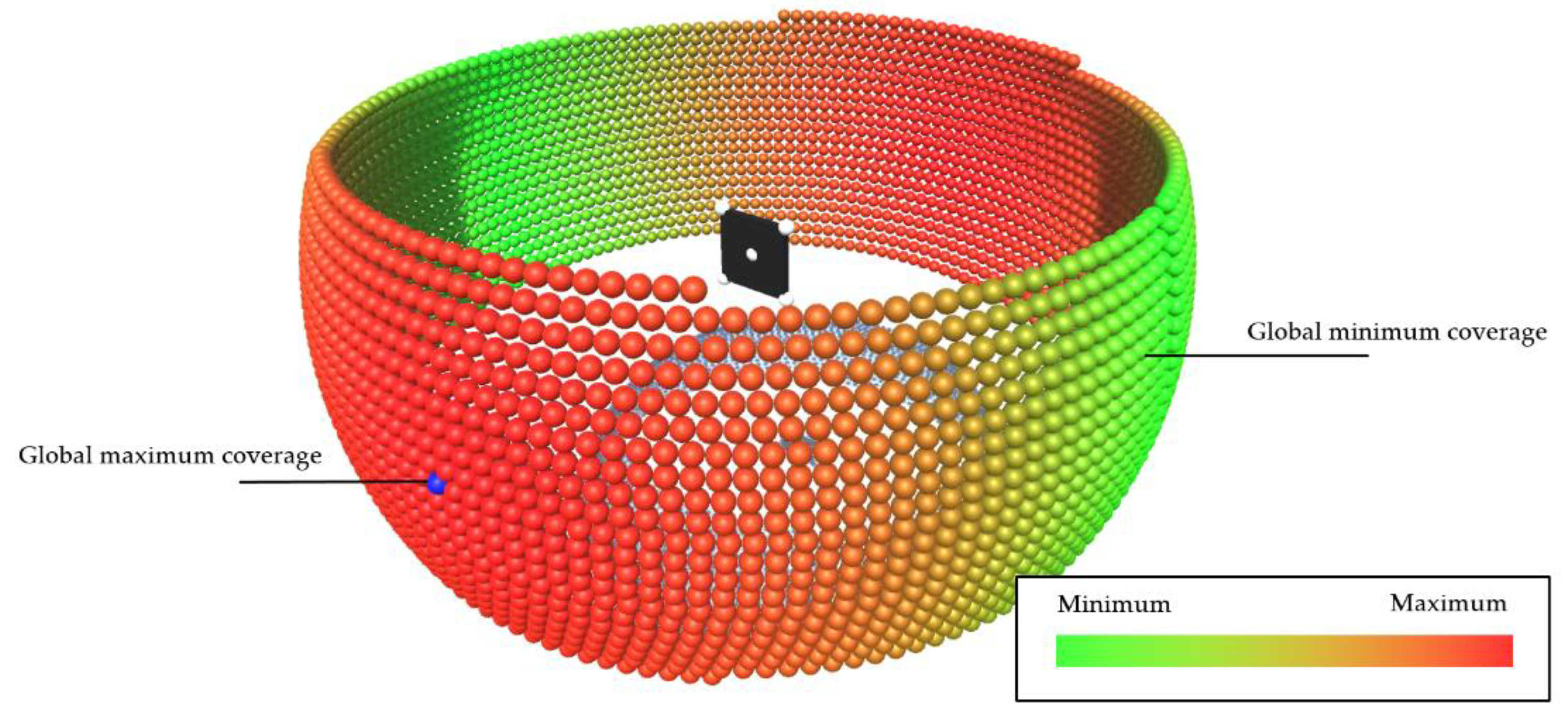 Preprints 146128 g006