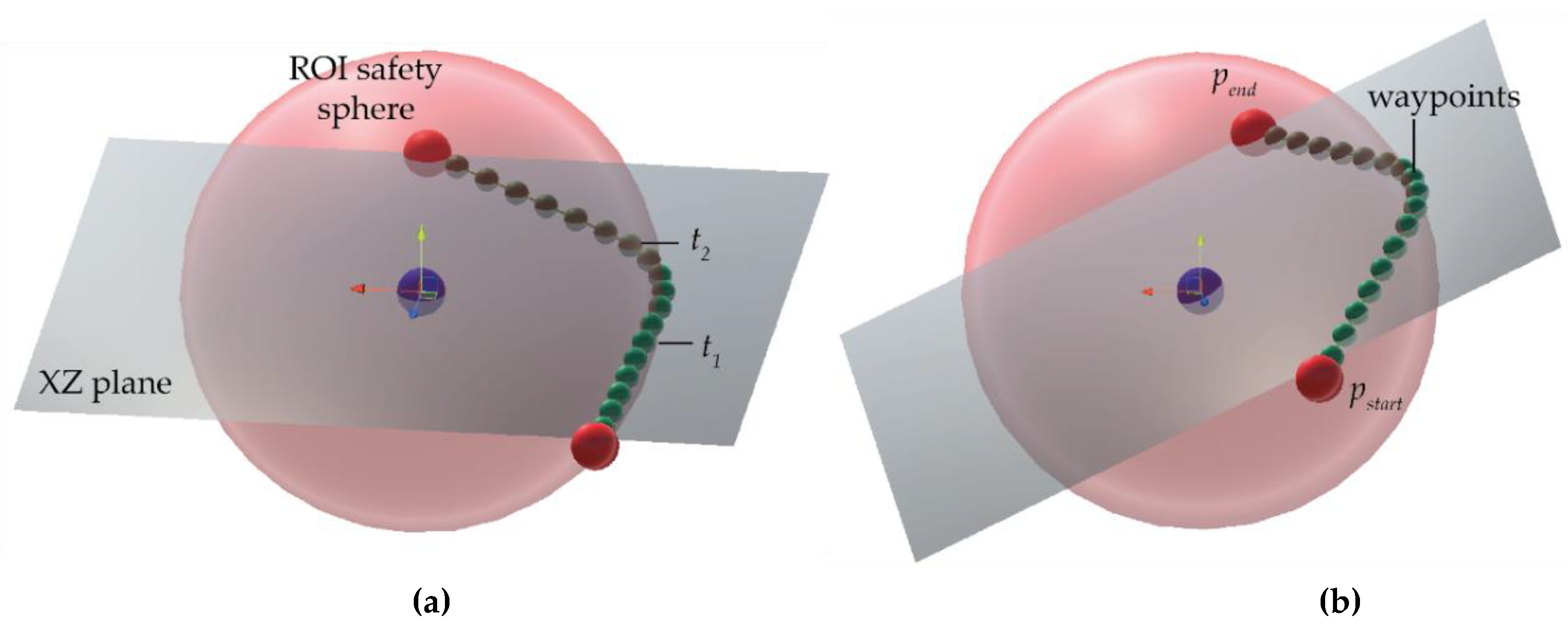 Preprints 146128 g009