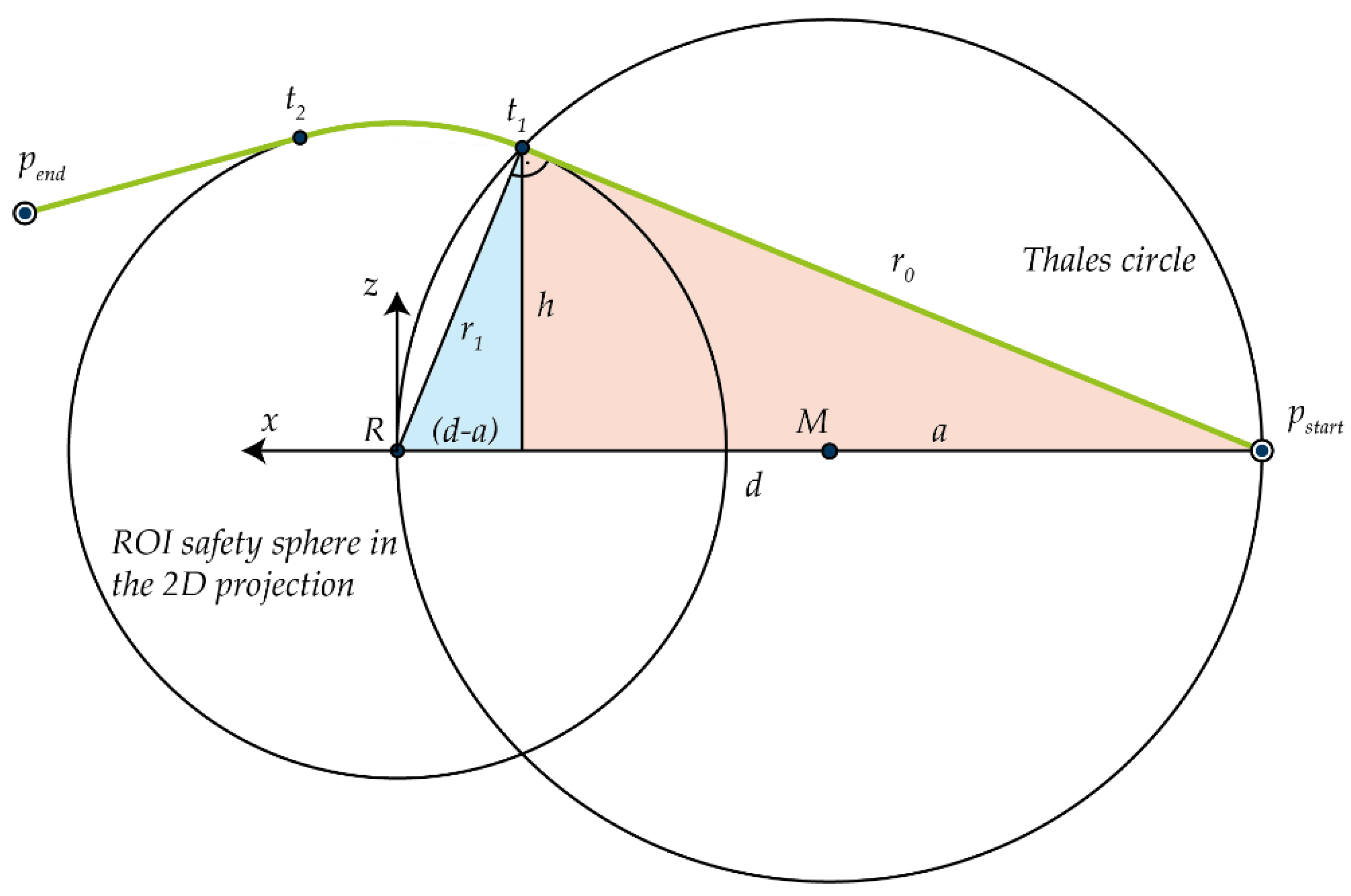 Preprints 146128 g010