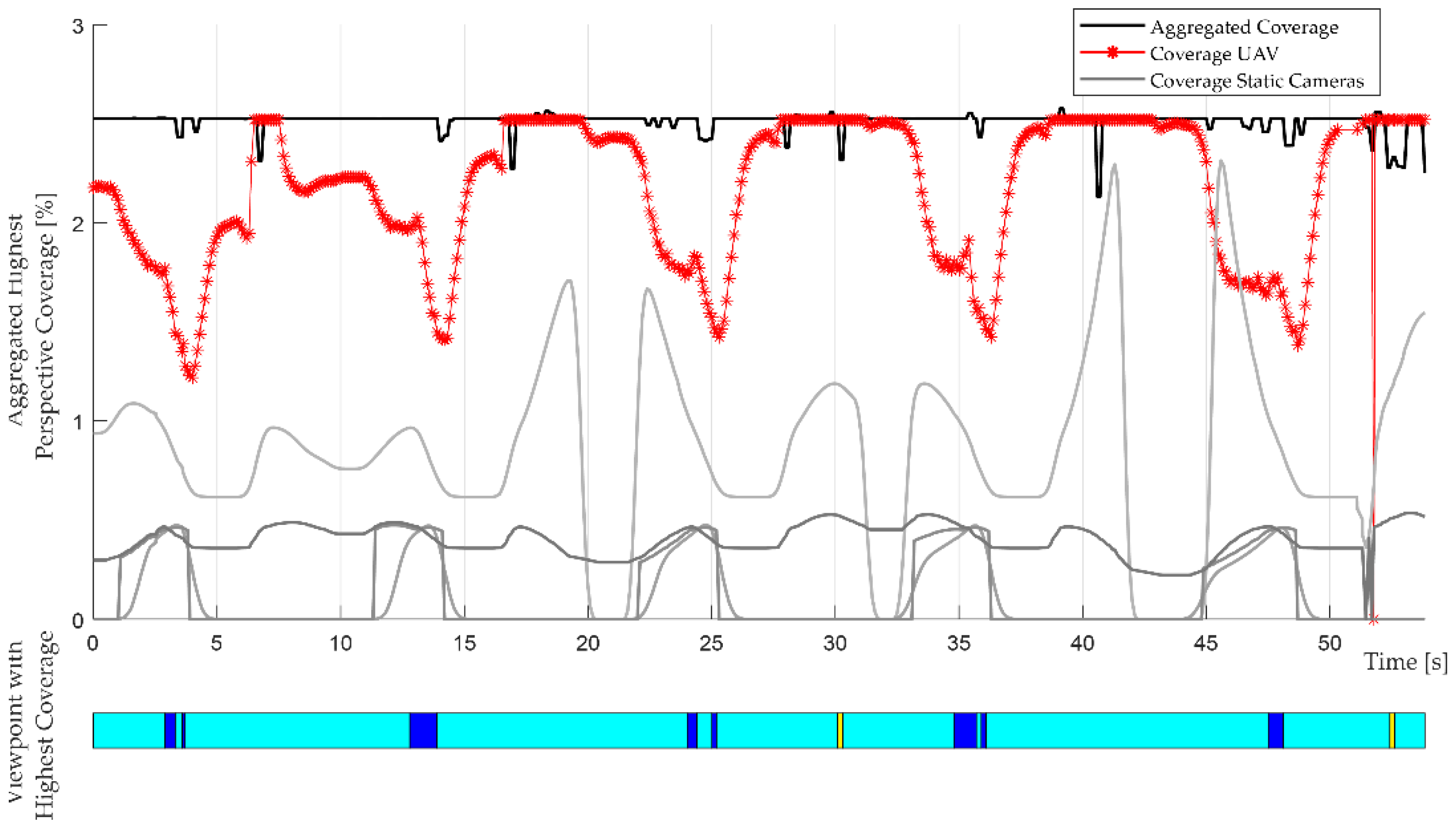 Preprints 146128 g015