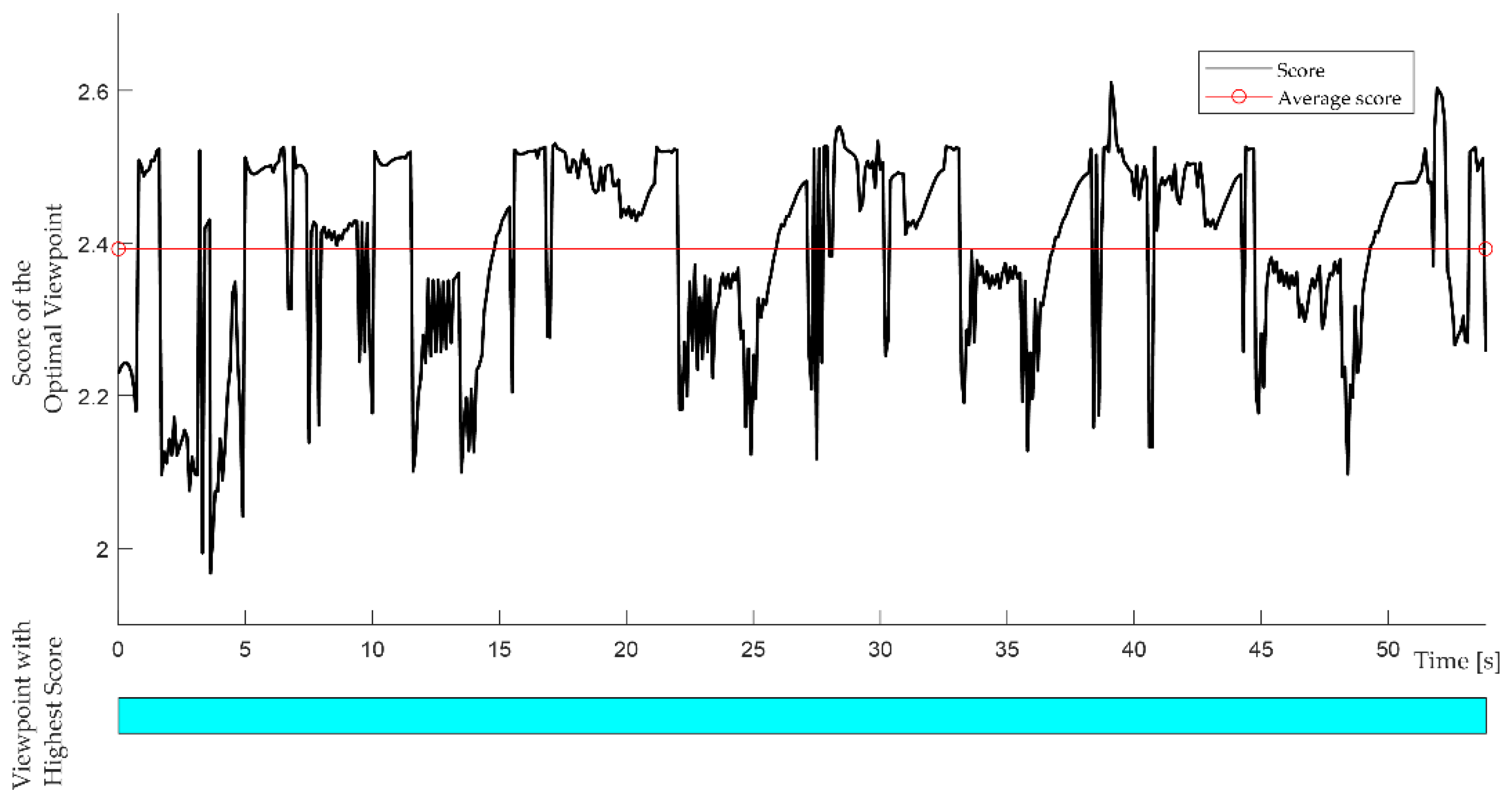 Preprints 146128 g016