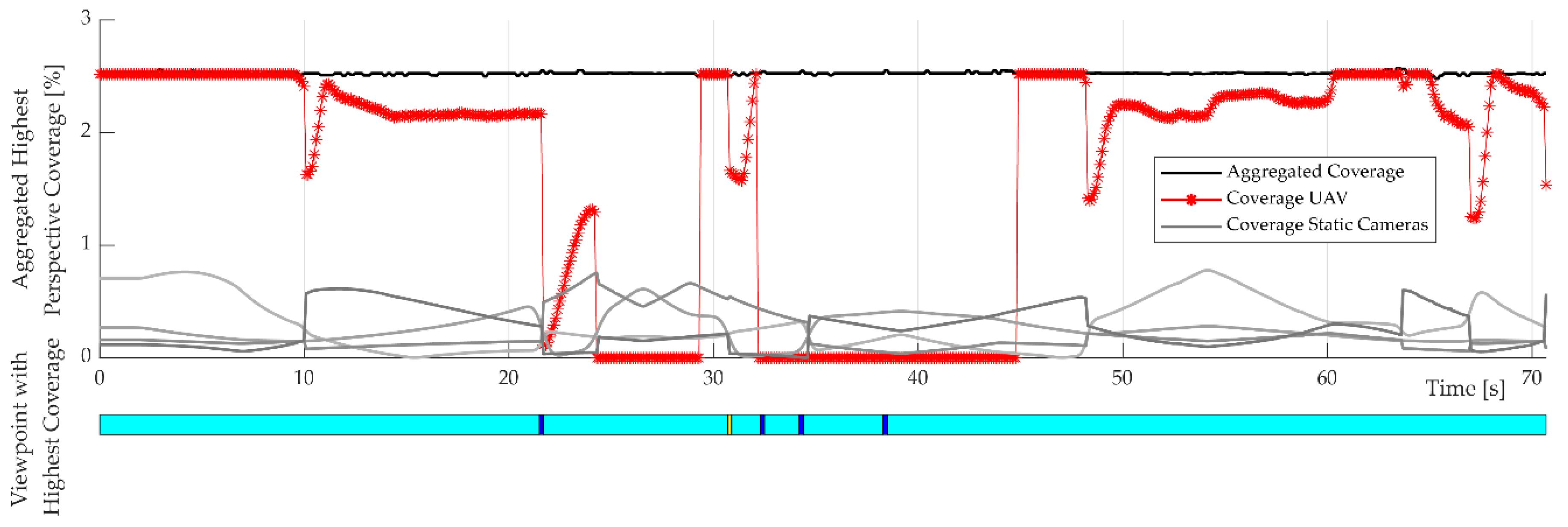 Preprints 146128 g018
