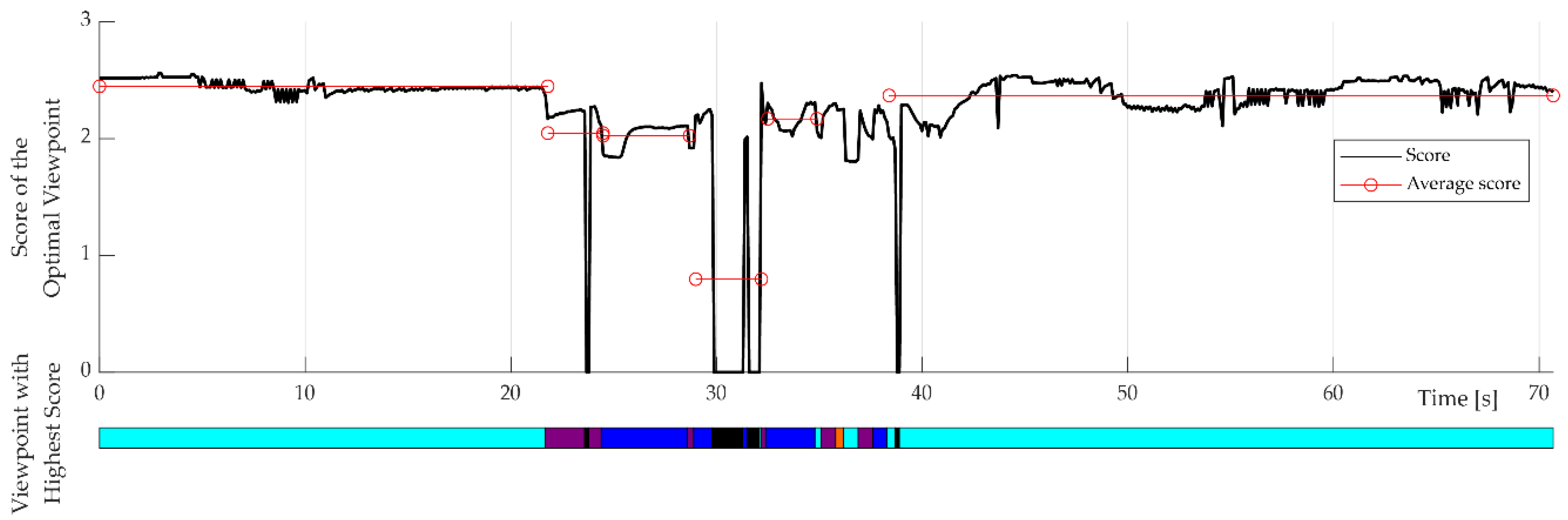 Preprints 146128 g019