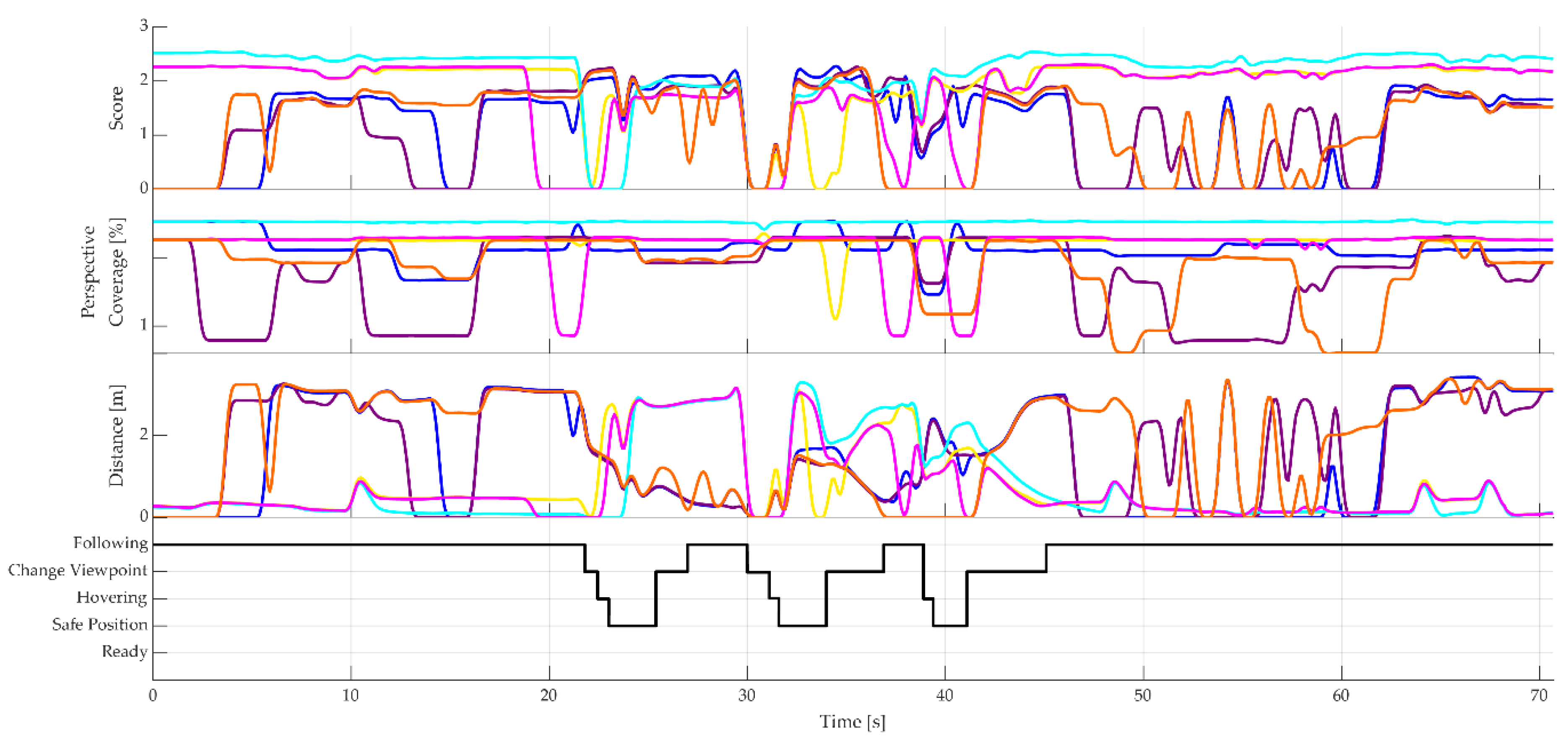 Preprints 146128 g020