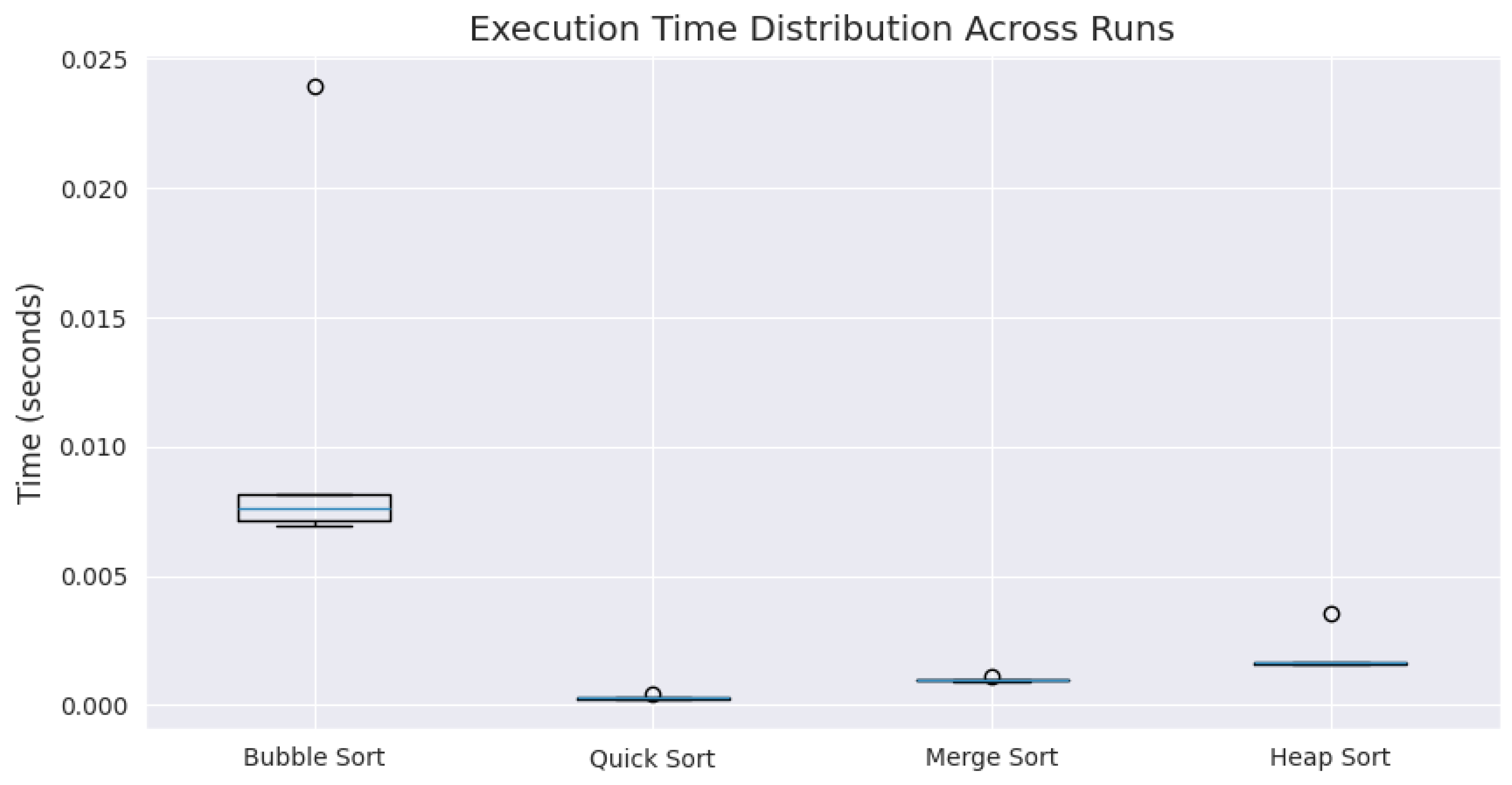 Preprints 178782 g004