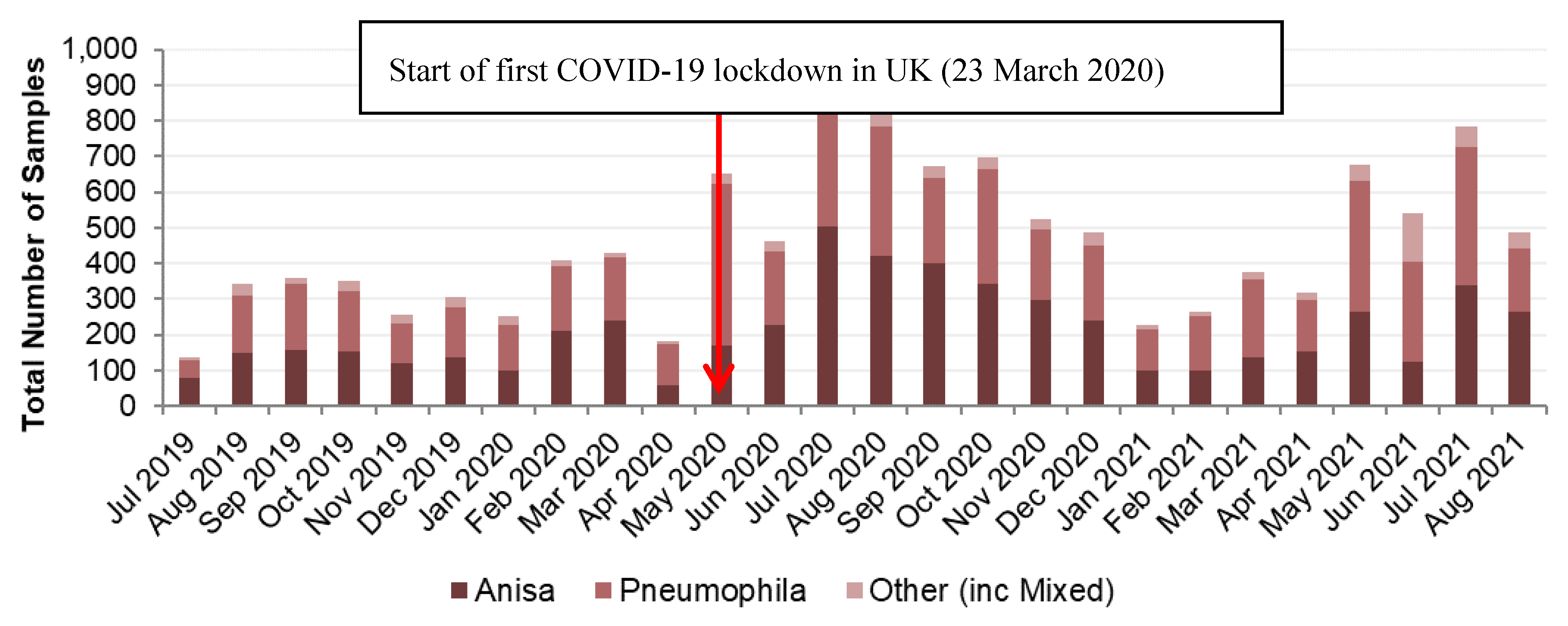 Preprints 111234 g001