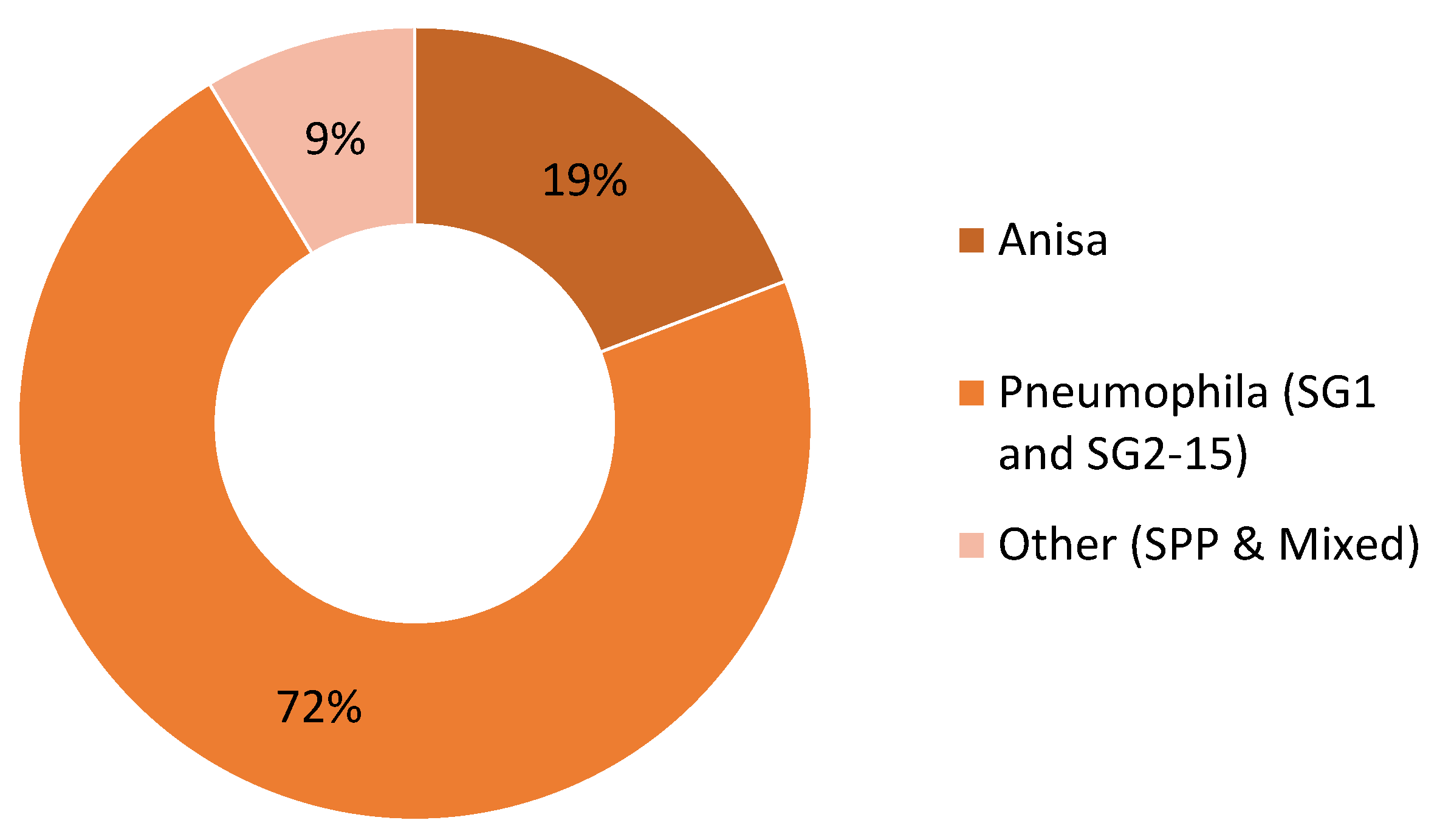 Preprints 111234 g008b