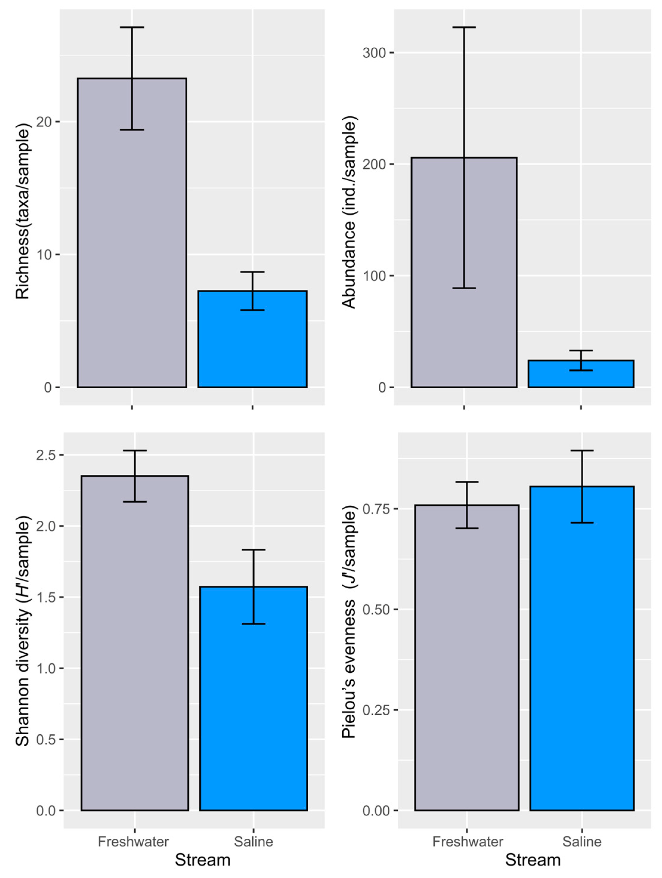 Preprints 210053 g002