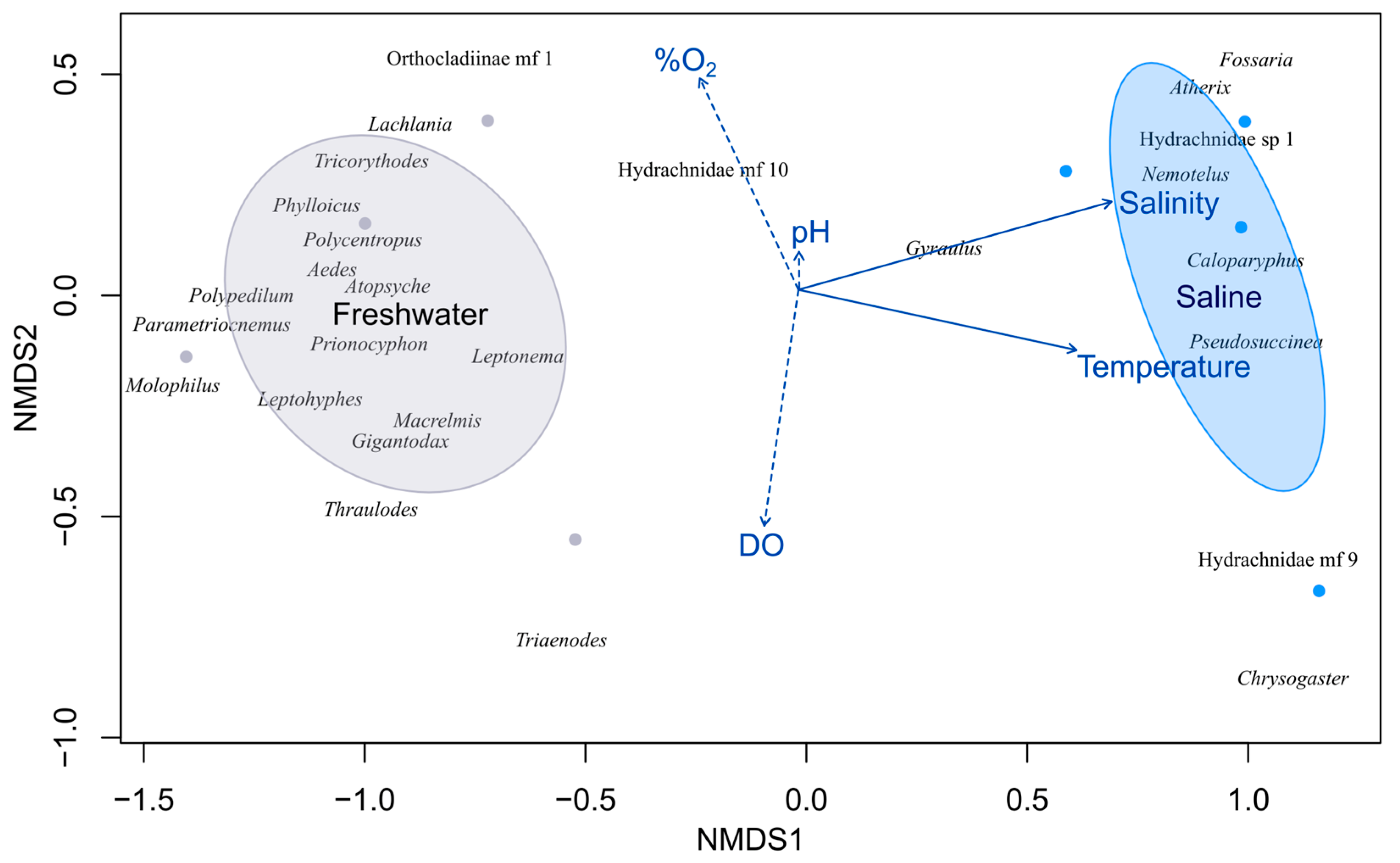 Preprints 210053 g003
