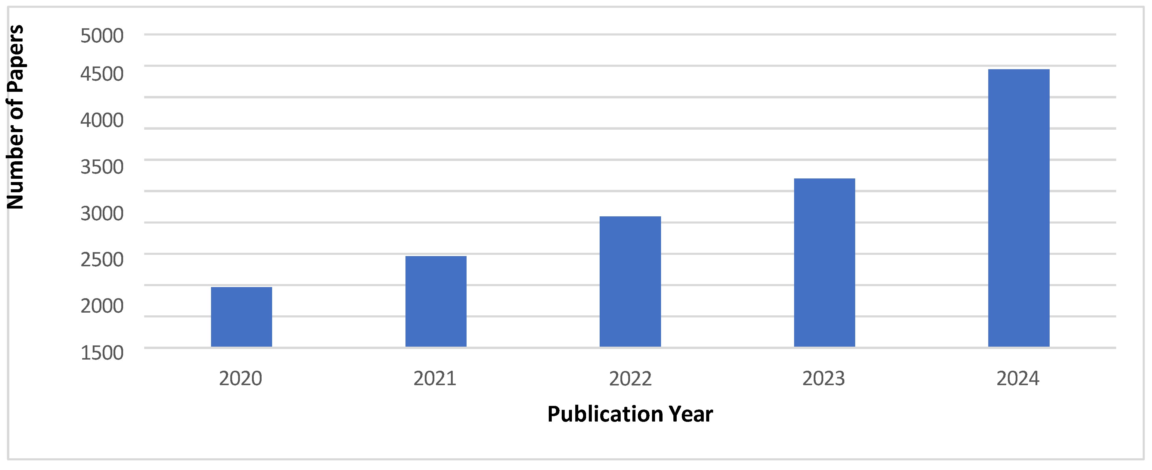 Preprints 171061 g001