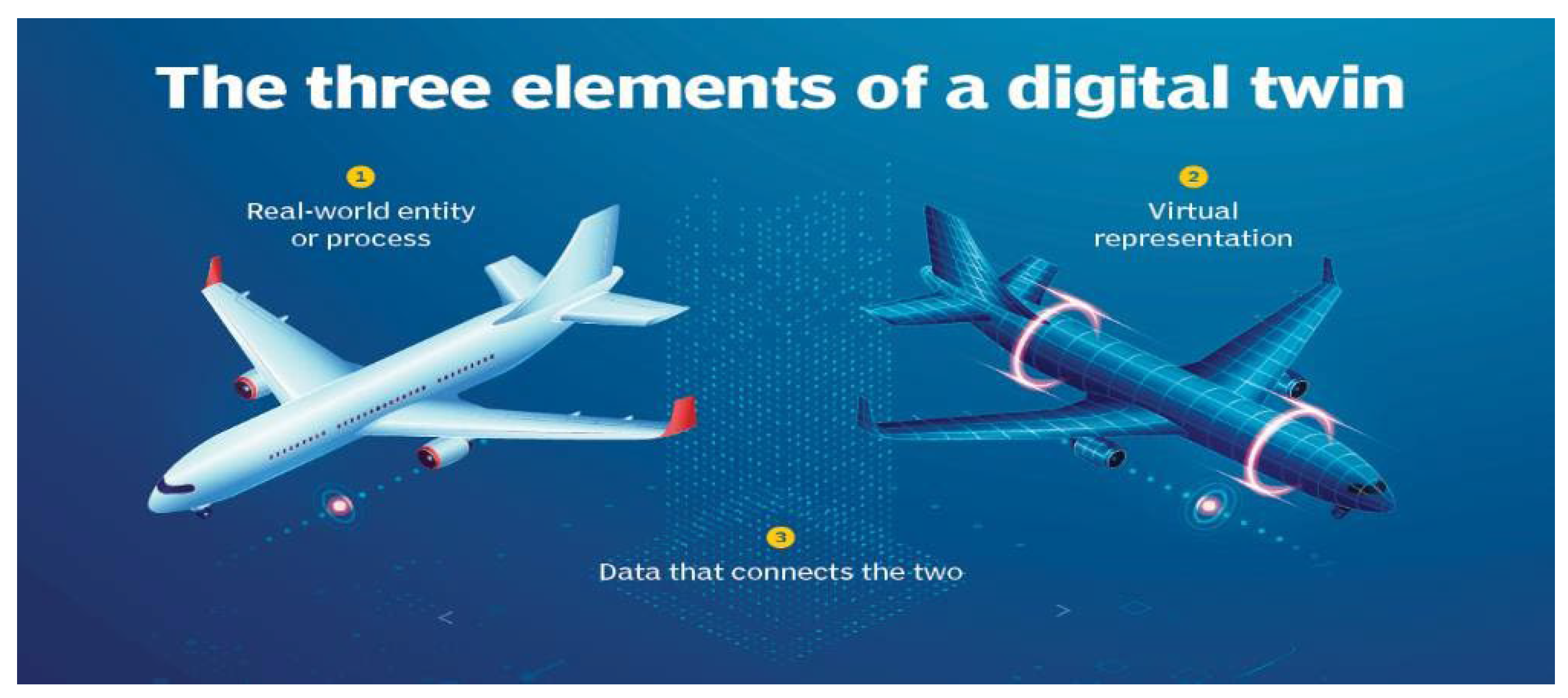 Preprints 171061 g003