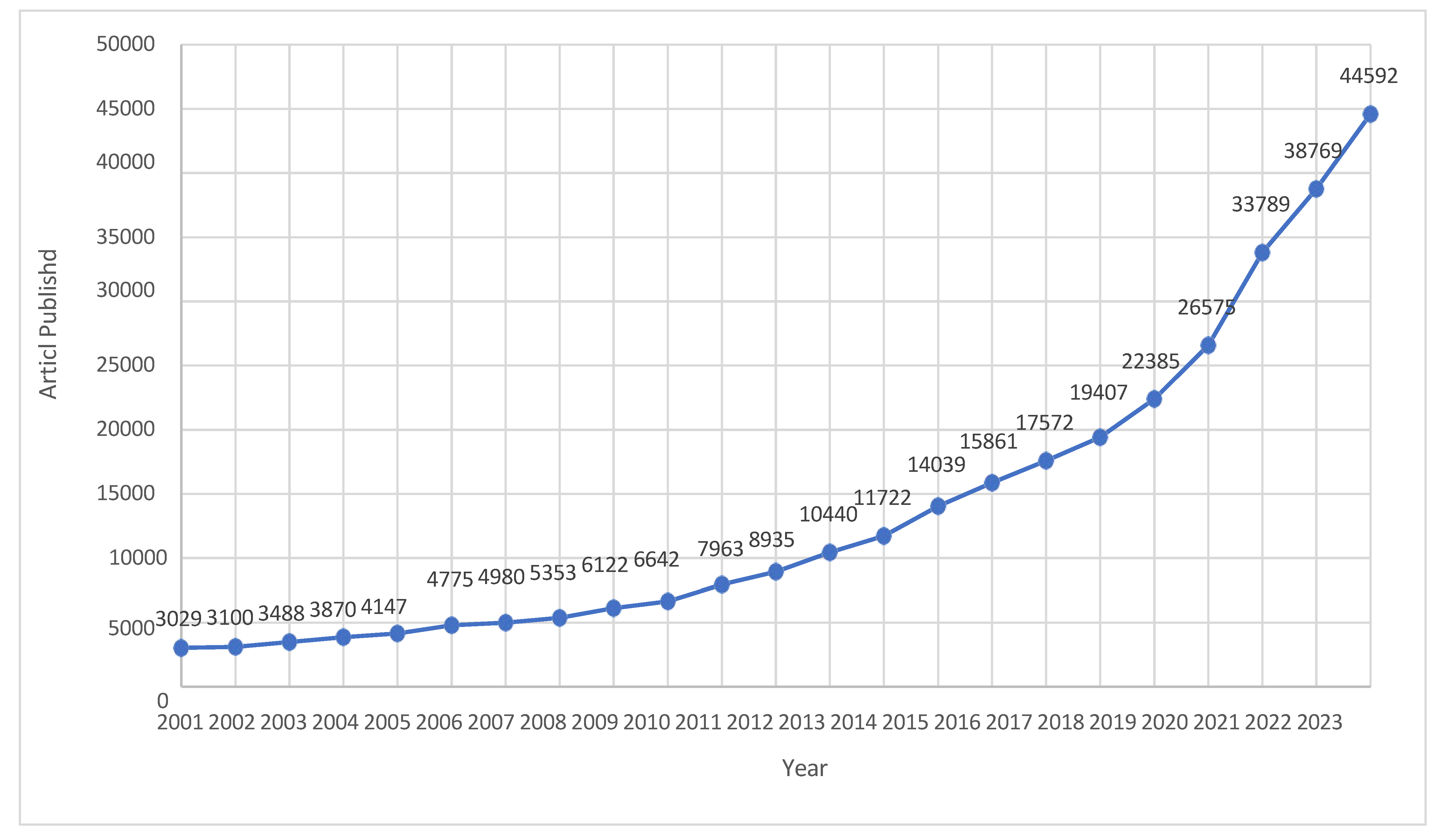Preprints 171061 g004