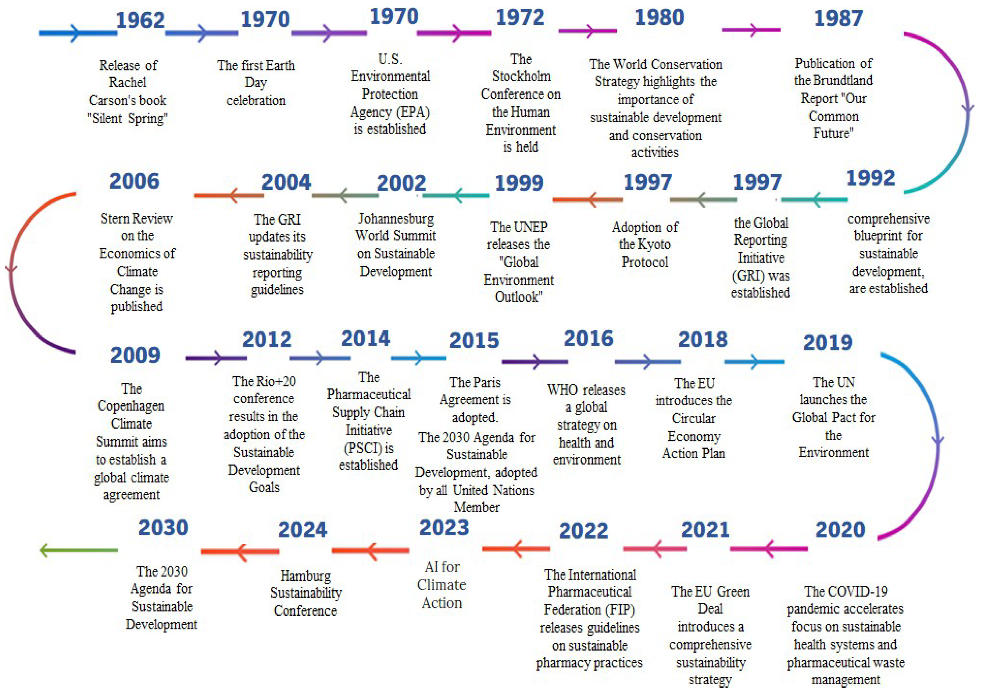Preprints 171061 g007
