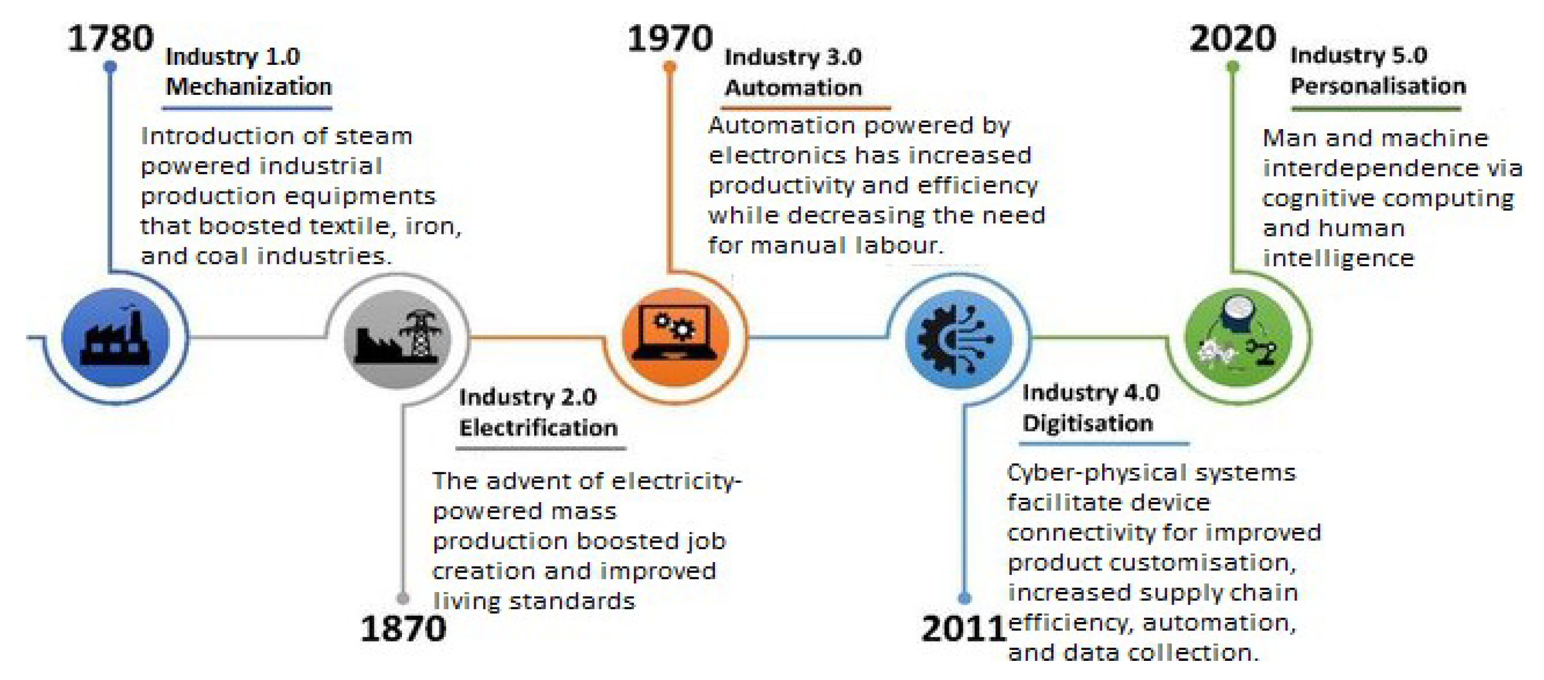 Preprints 171061 g008