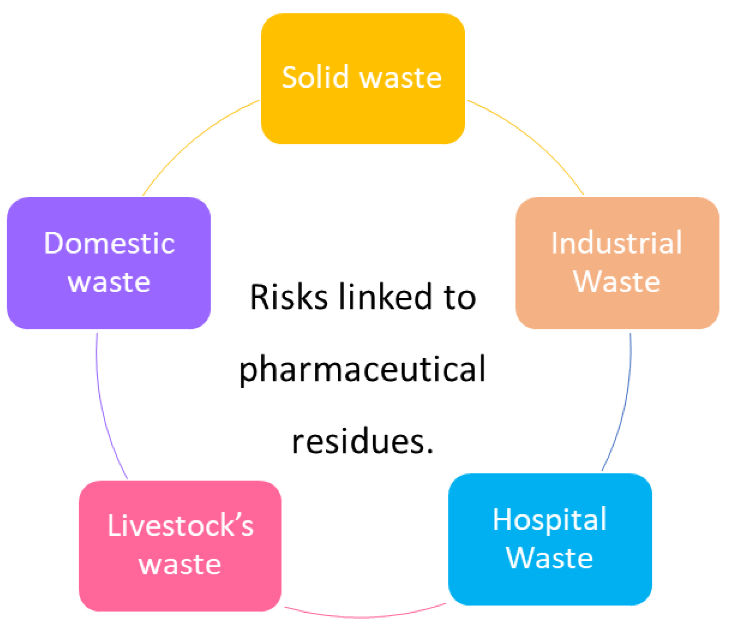 Preprints 171061 g009