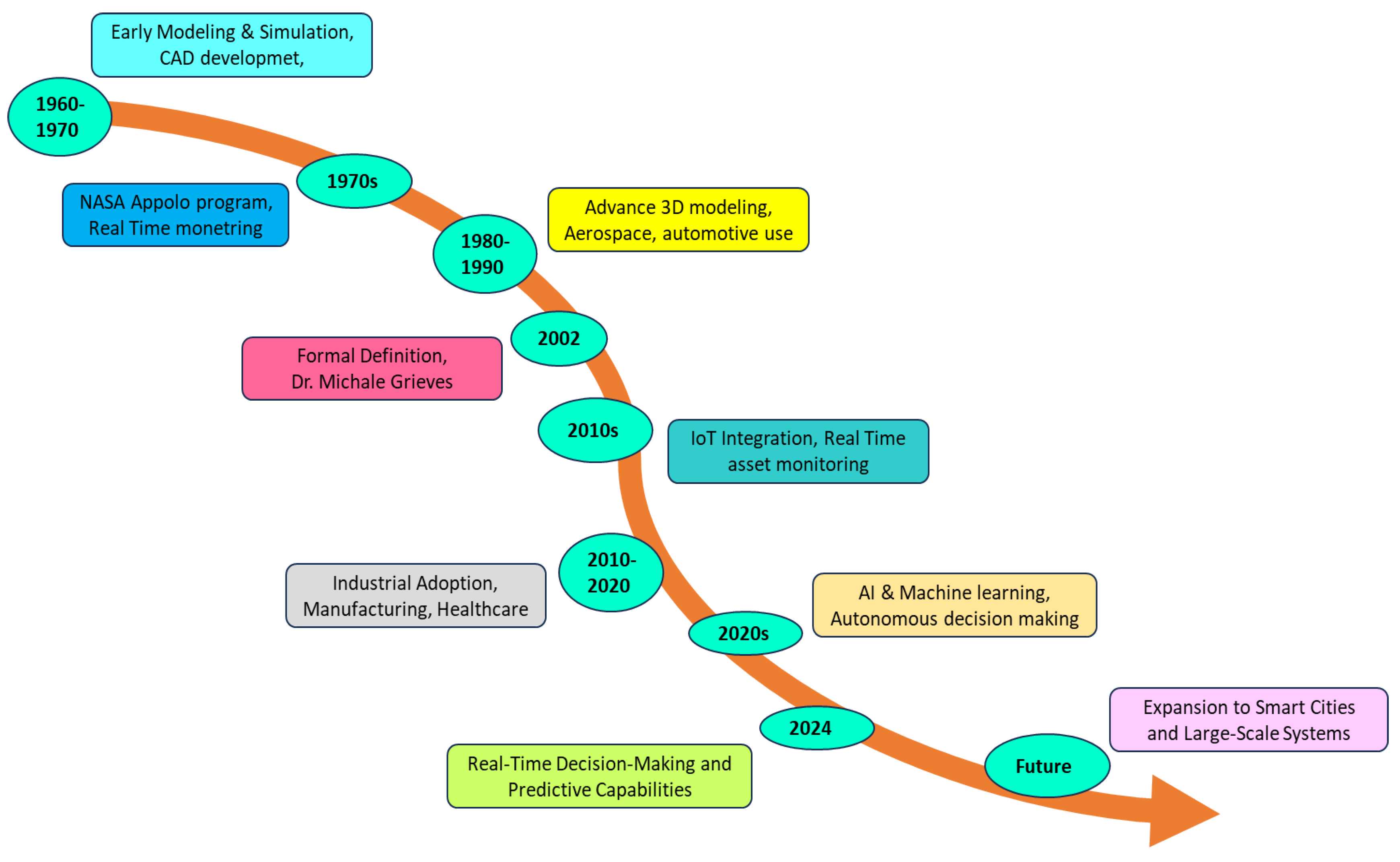 Preprints 171061 g010
