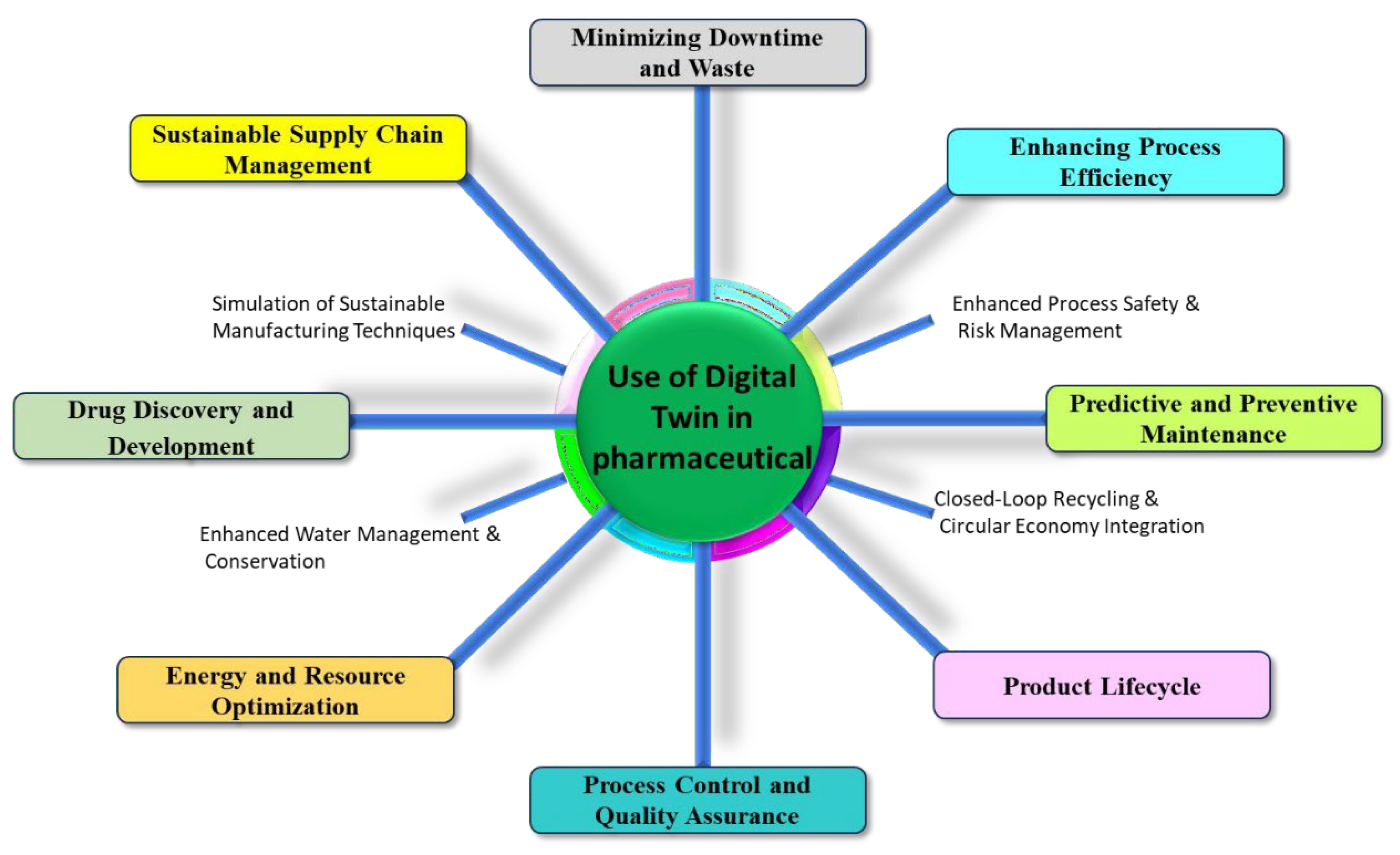 Preprints 171061 g011