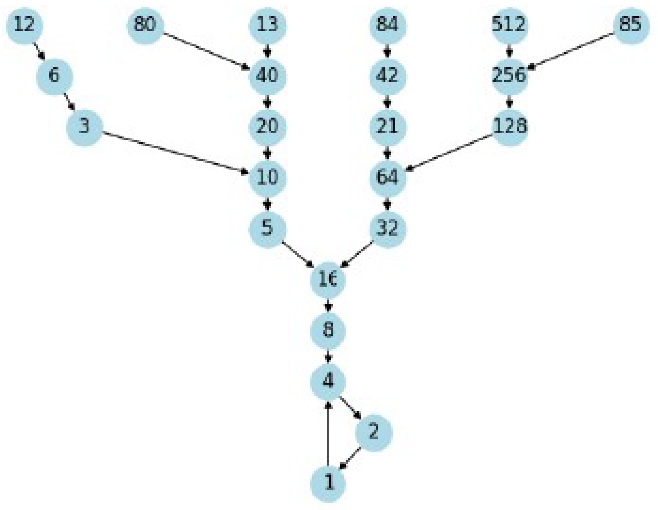 Preprints 114859 g002