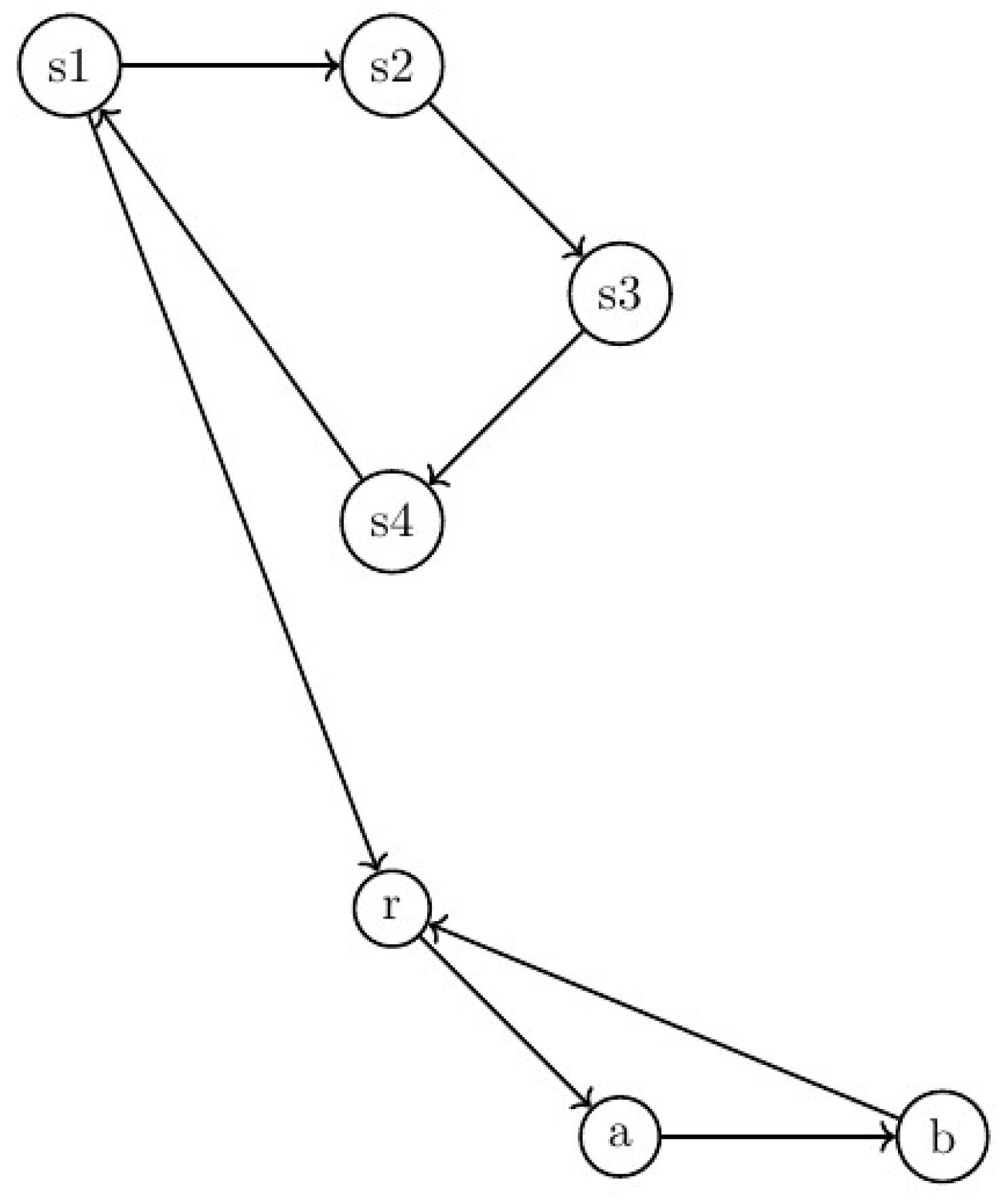 Preprints 114859 g003