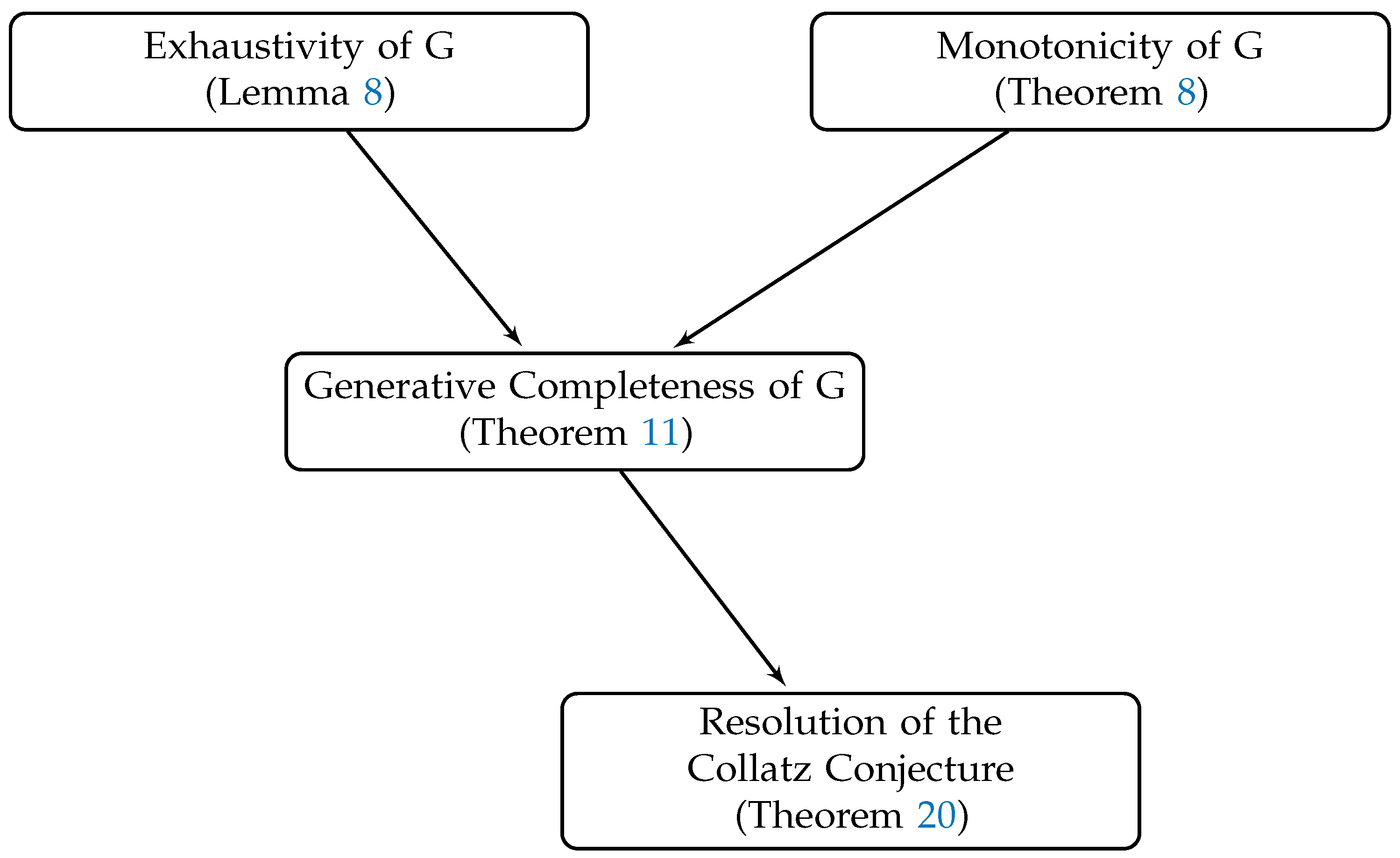 Preprints 114859 g004