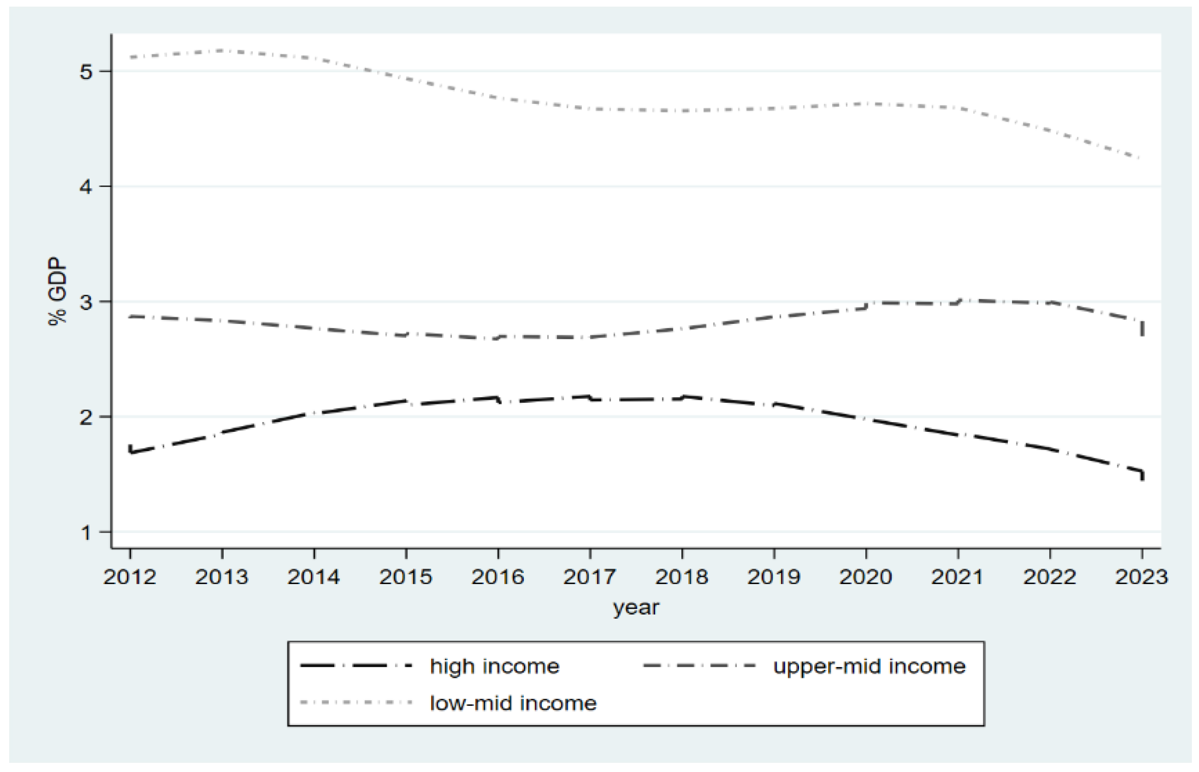 Preprints 171189 g001