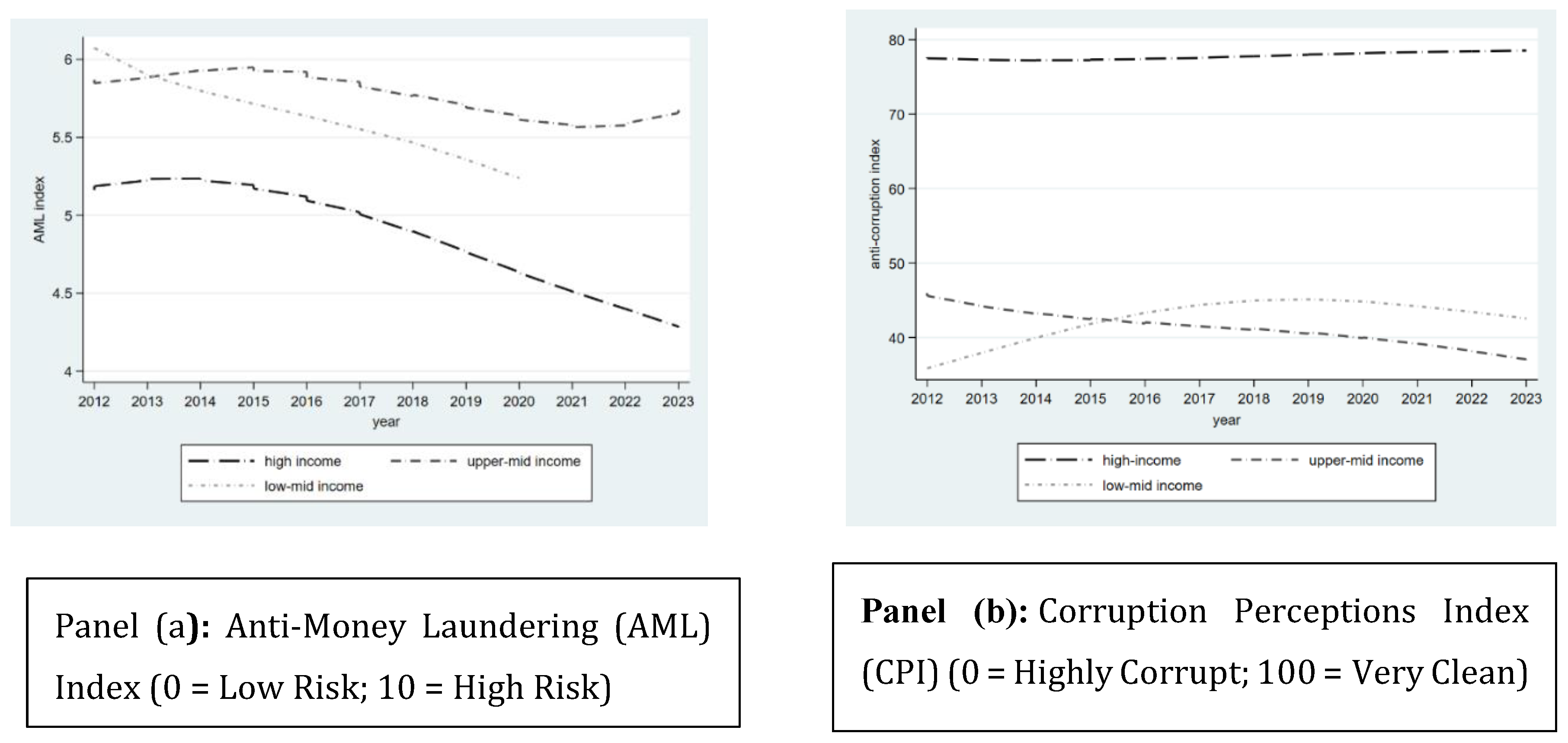 Preprints 171189 g002