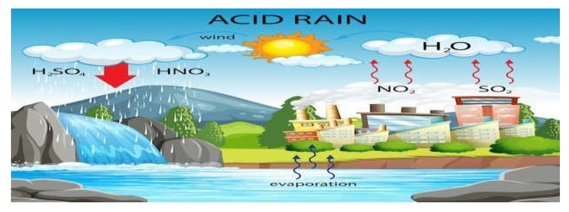 Preprints 151914 g001