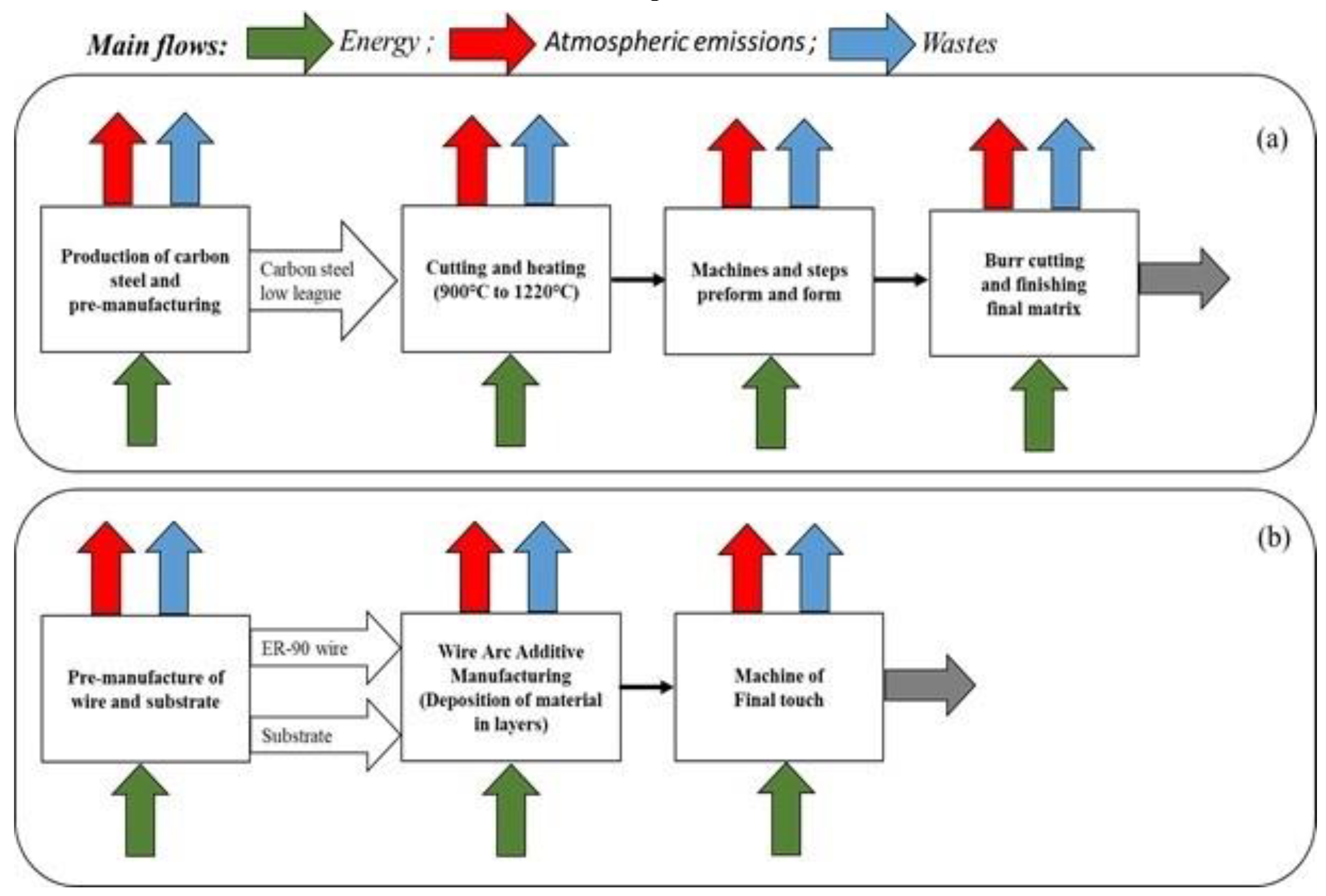 Preprints 87781 g003