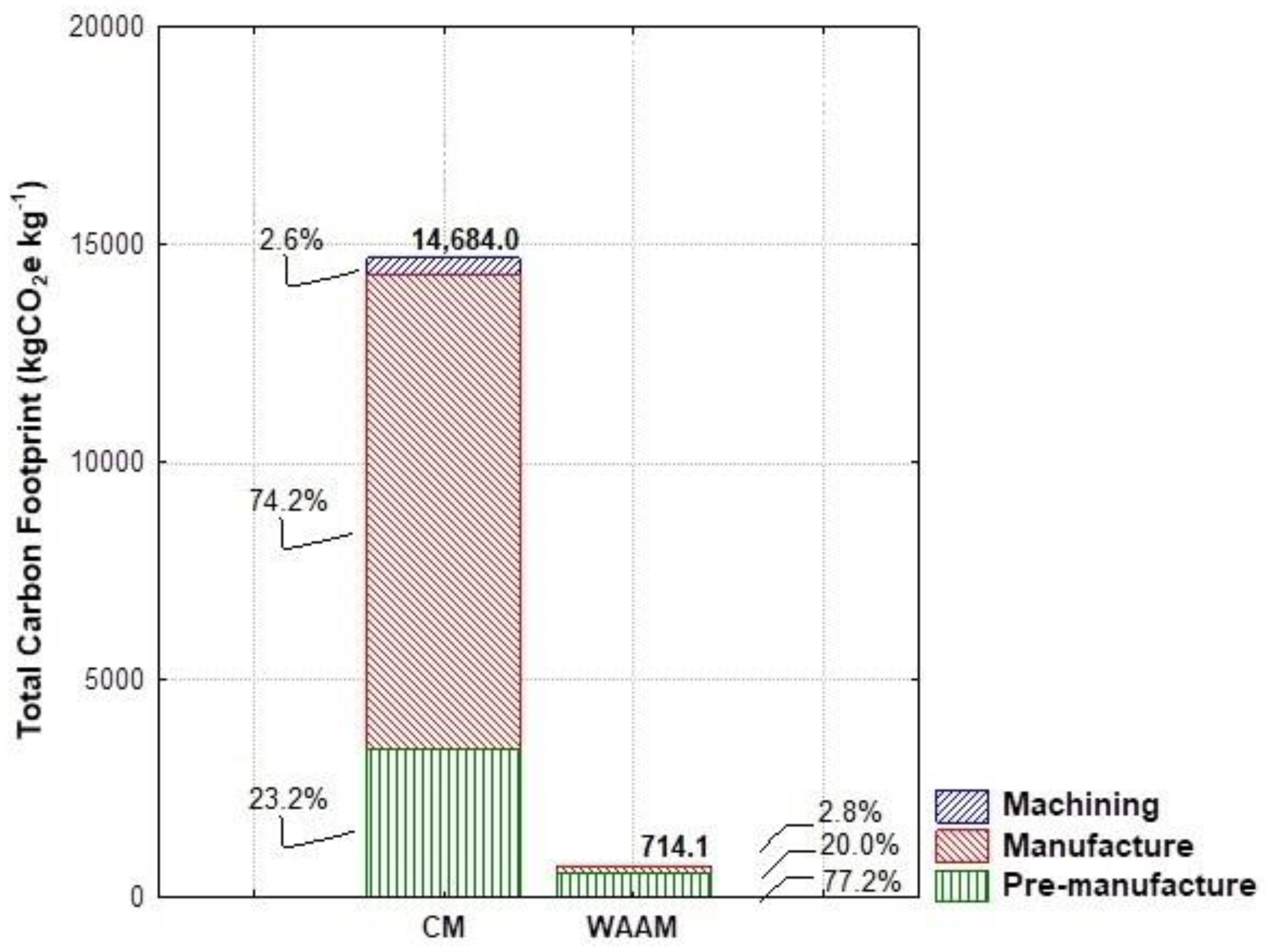 Preprints 87781 g005