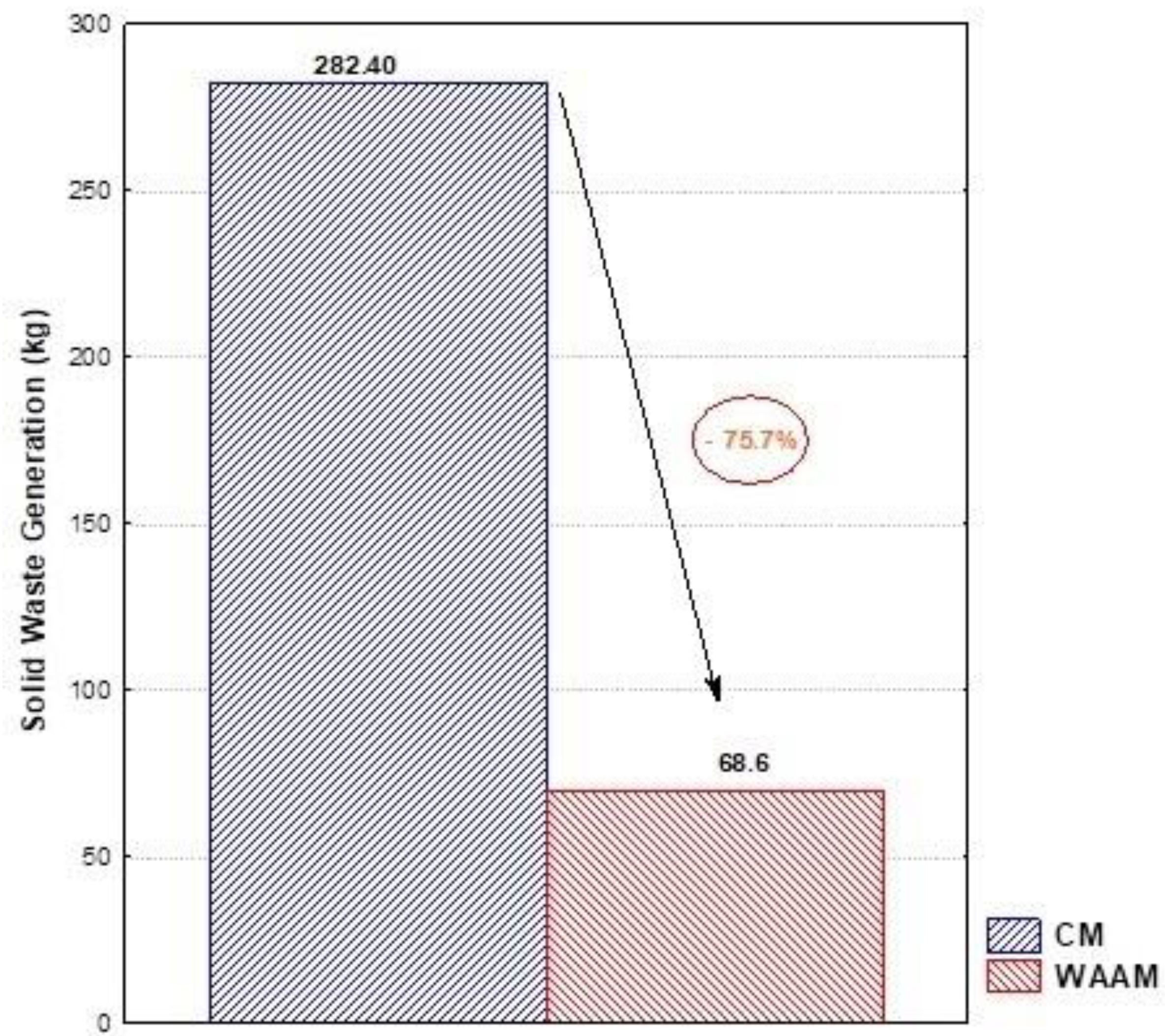 Preprints 87781 g006