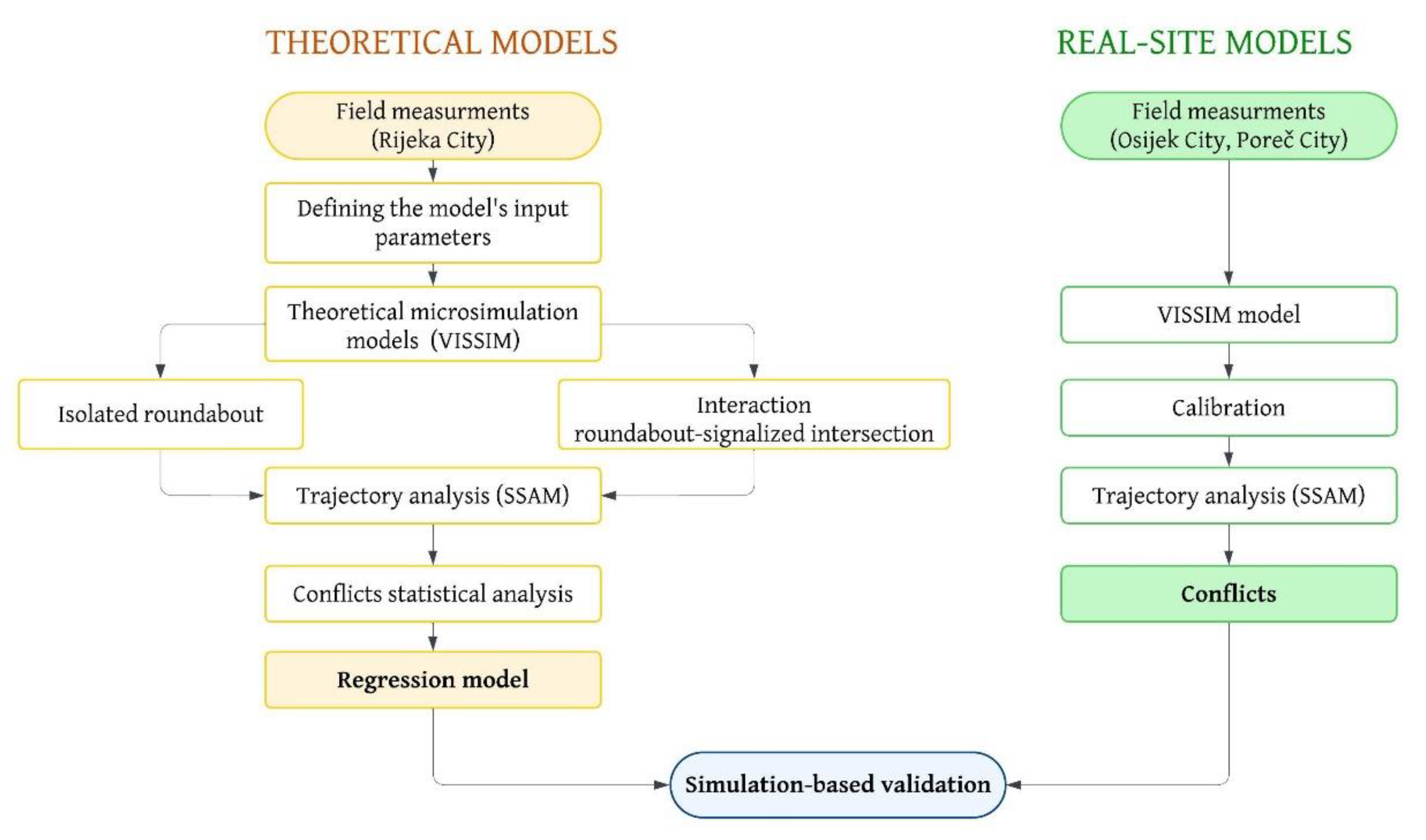 Preprints 190907 g001