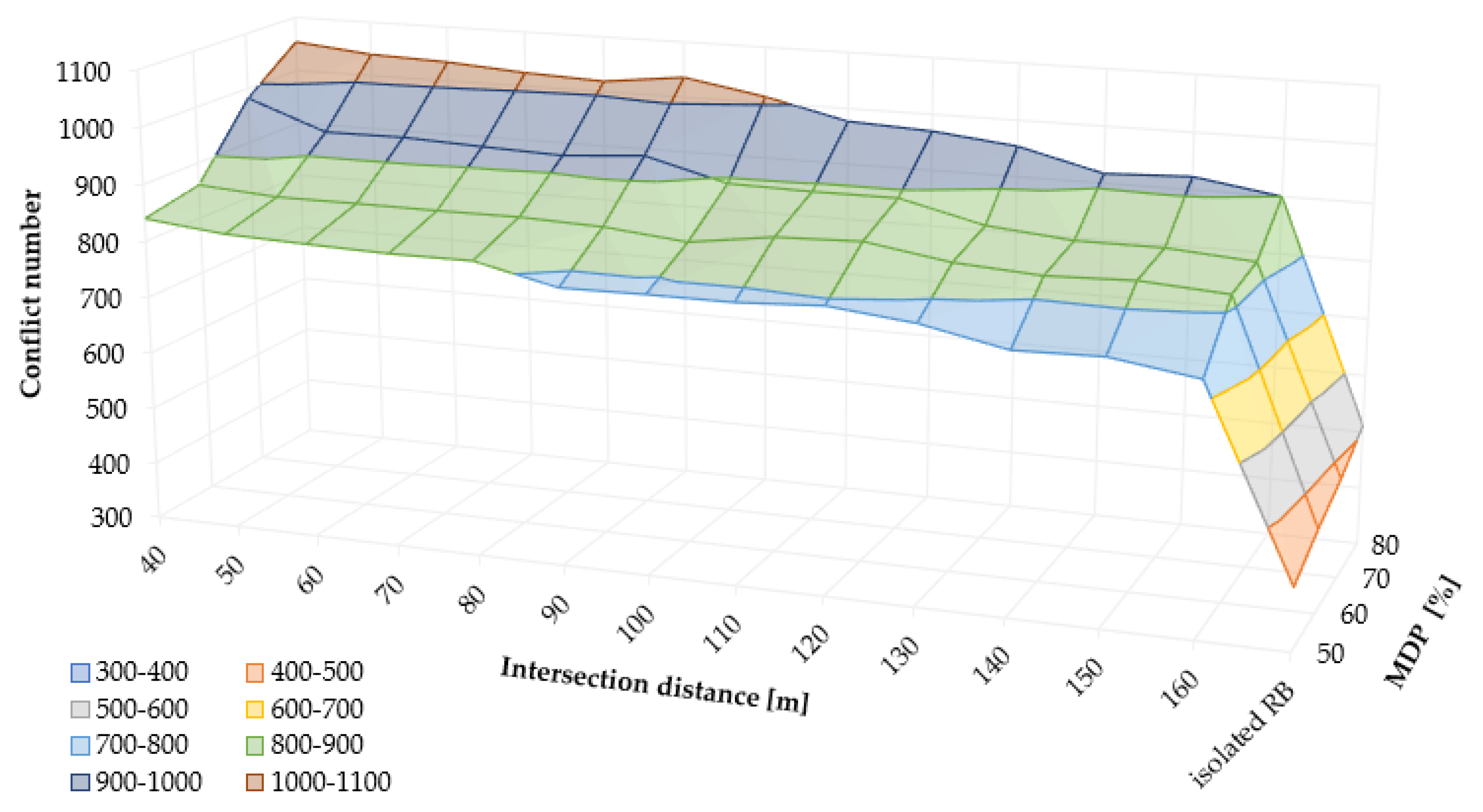 Preprints 190907 g009