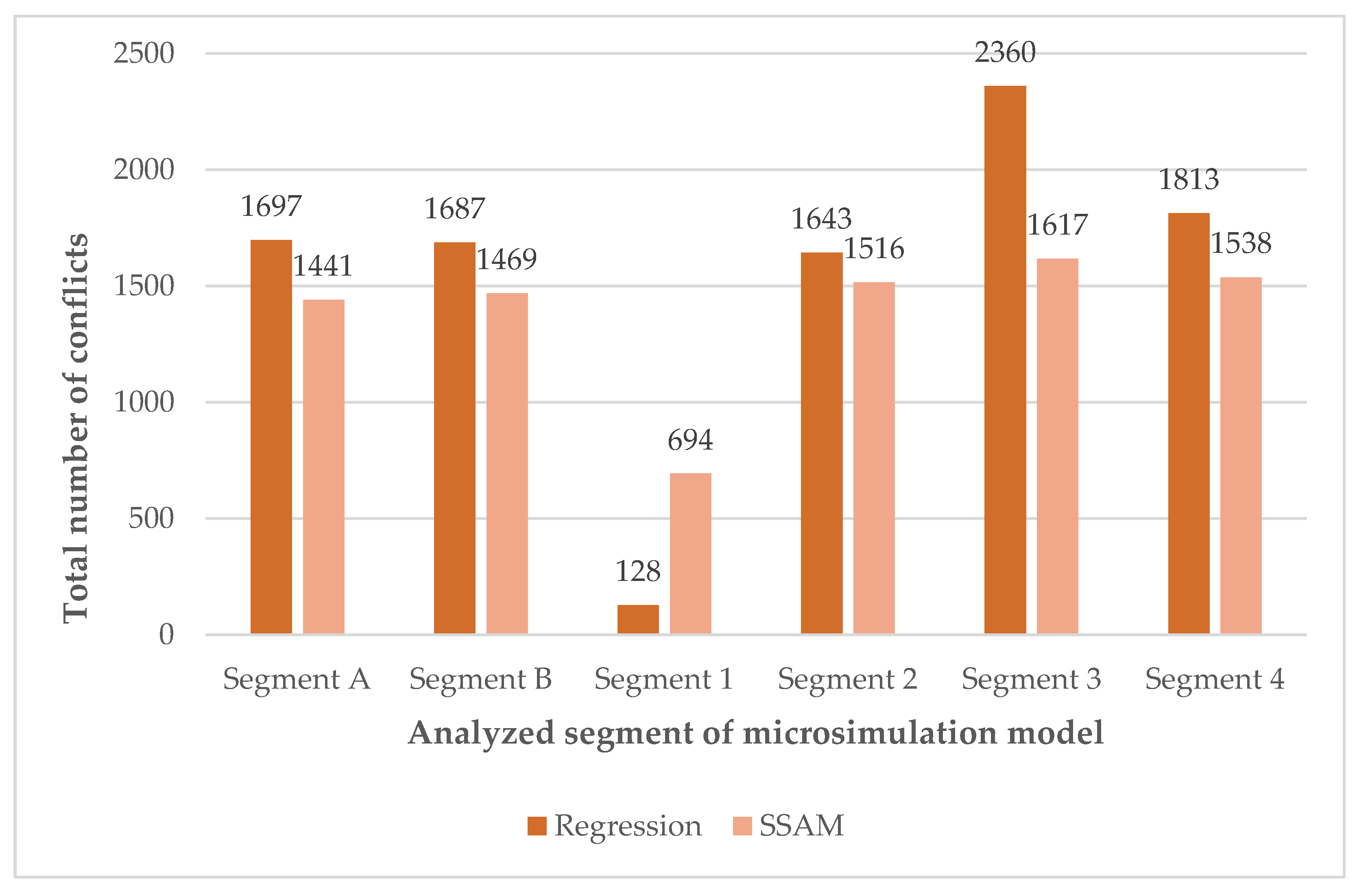 Preprints 190907 g012