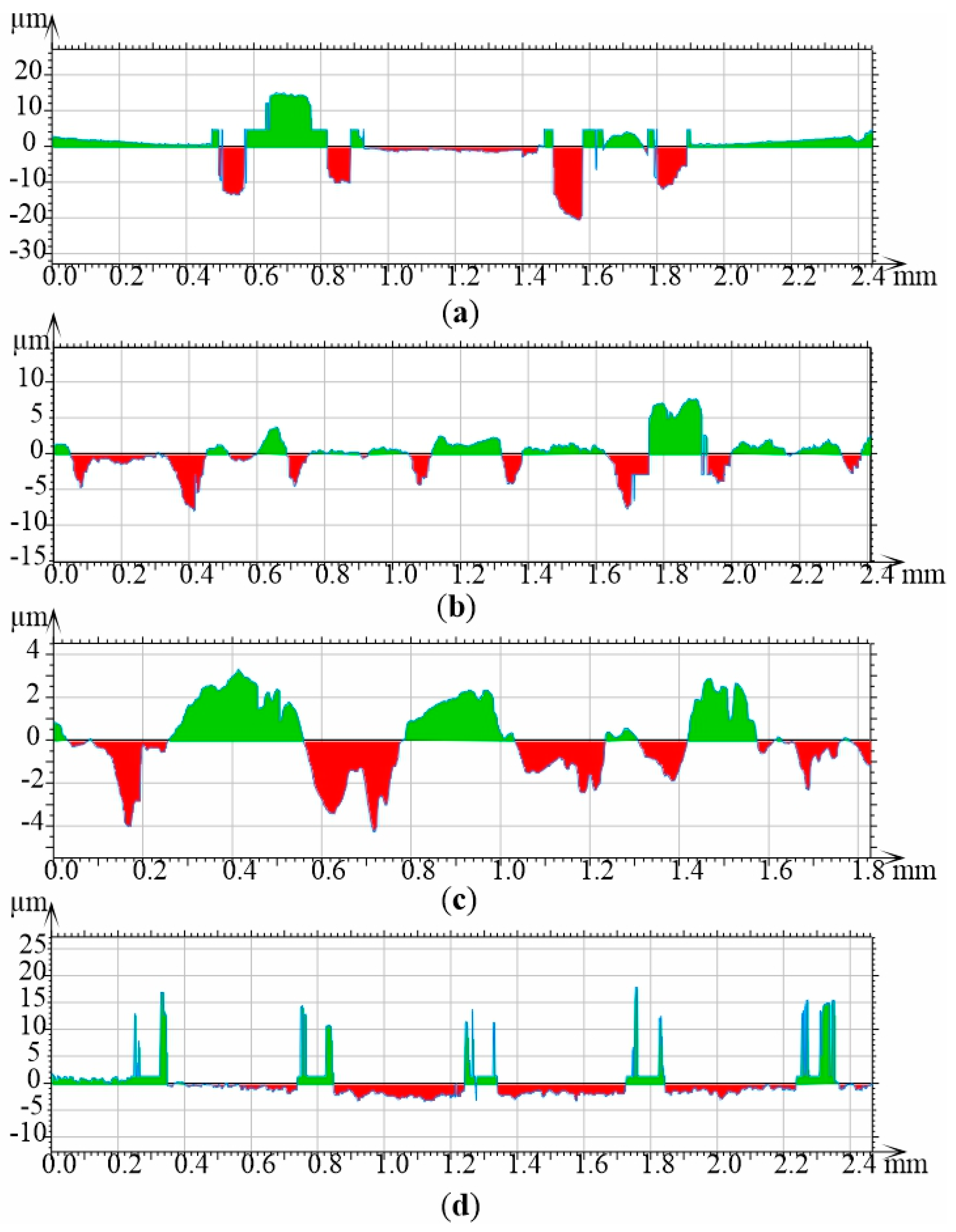 Preprints 140812 g003