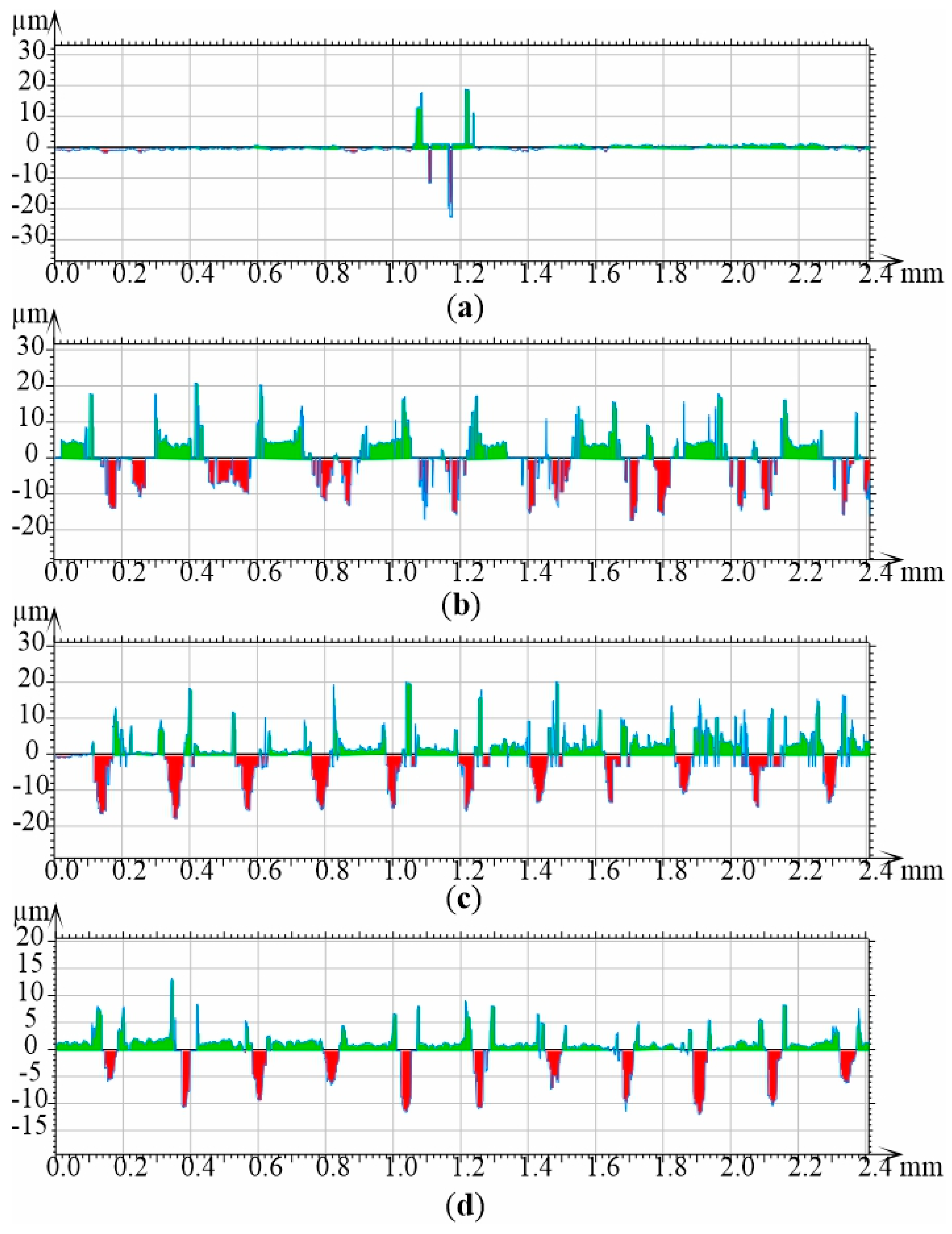 Preprints 140812 g004