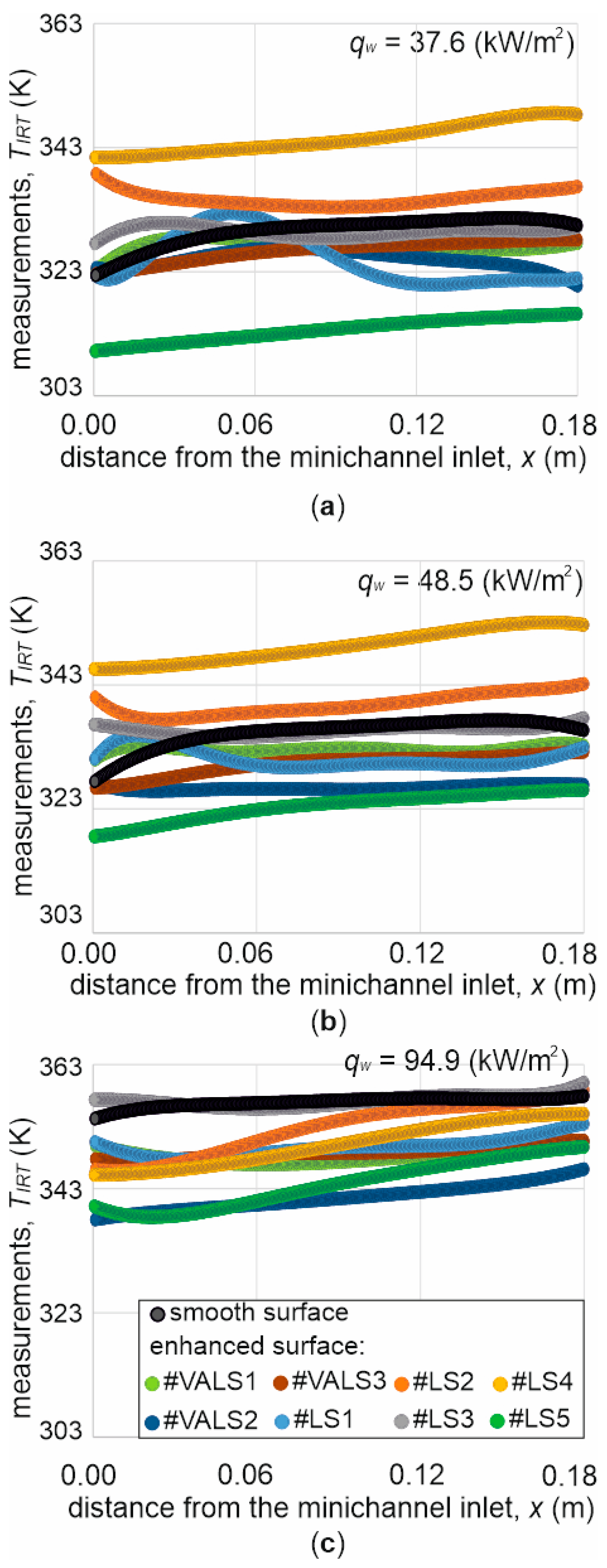 Preprints 140812 g006