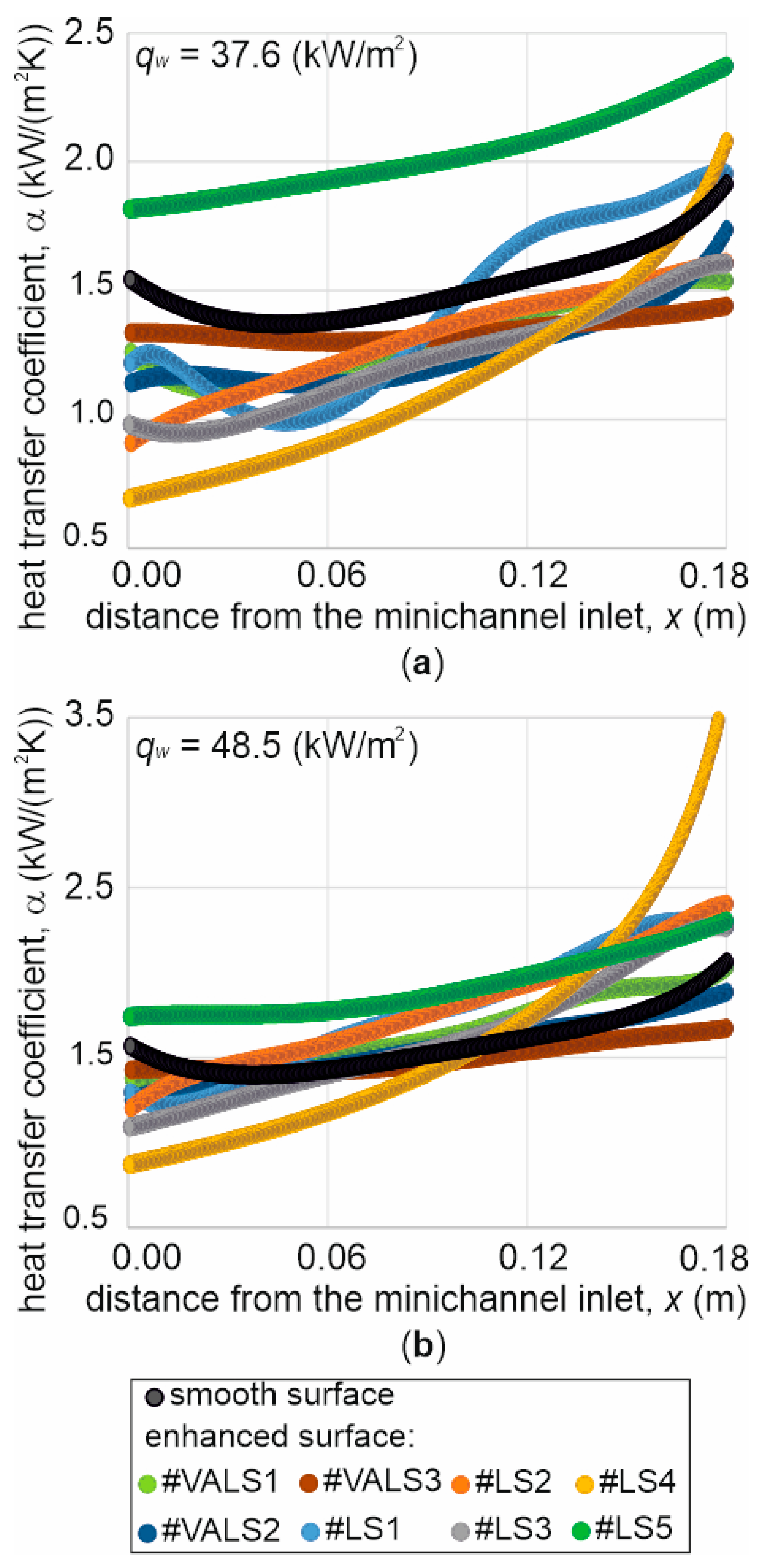 Preprints 140812 g007