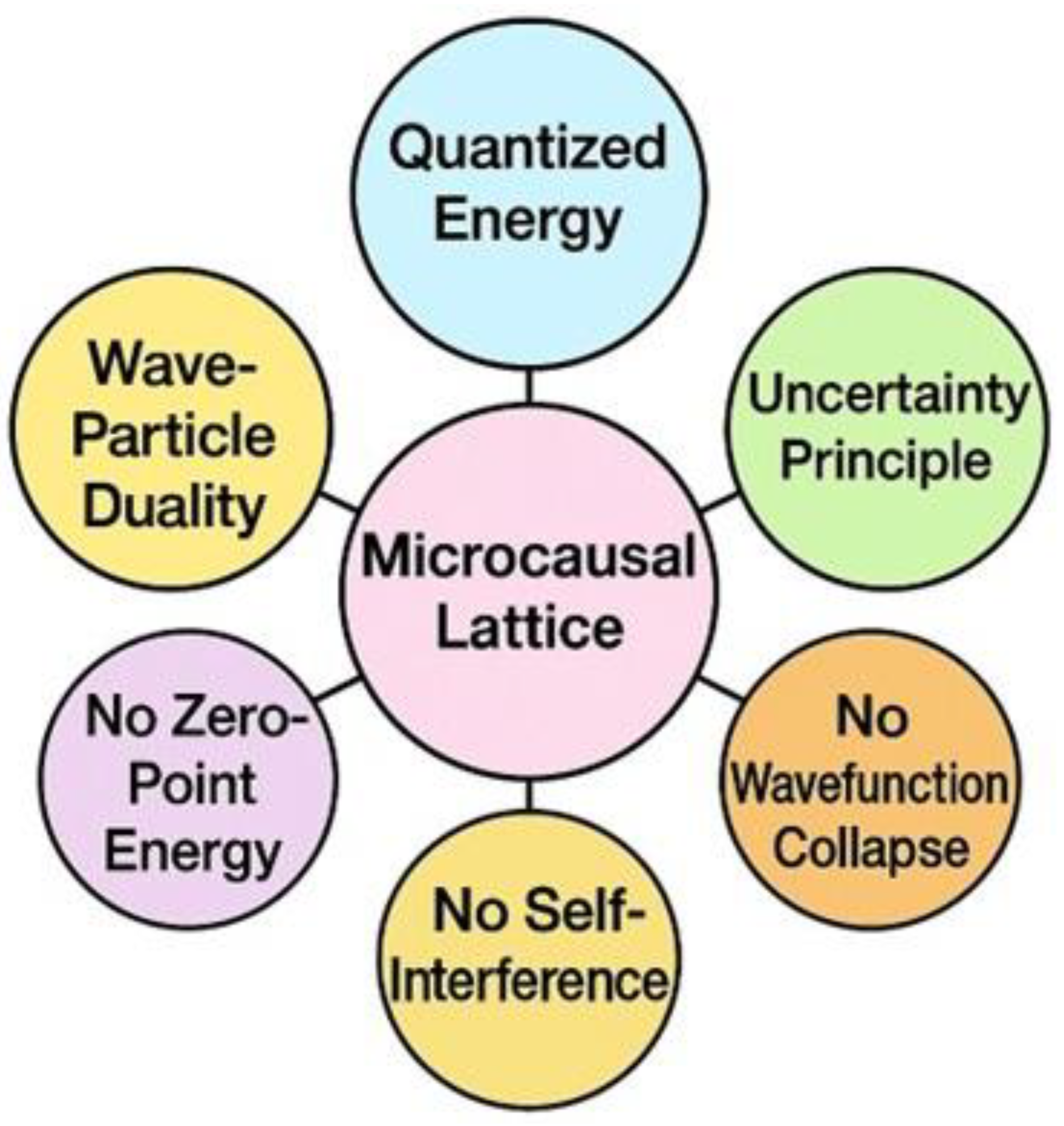 Preprints 183922 g001