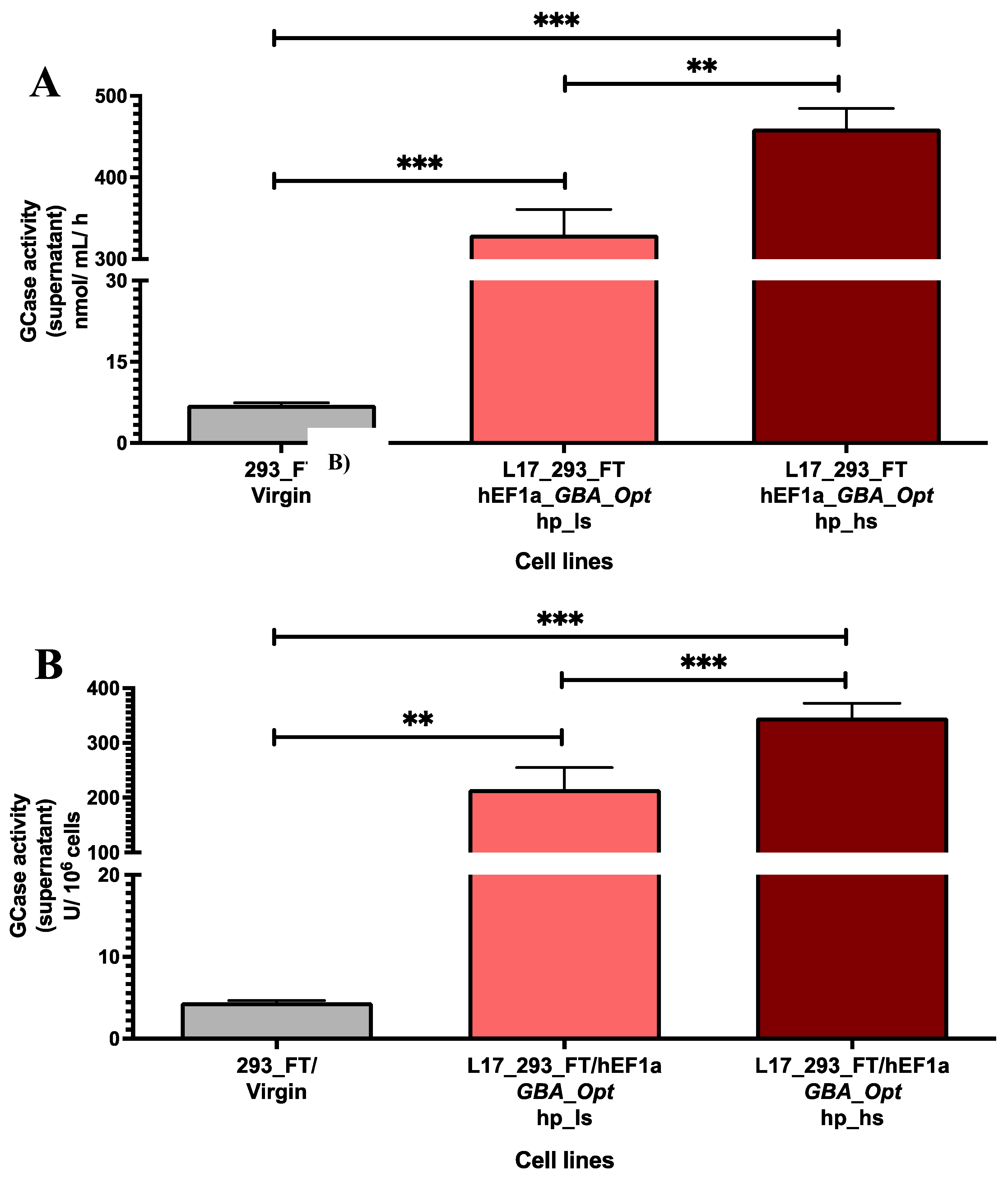 Preprints 163652 g001