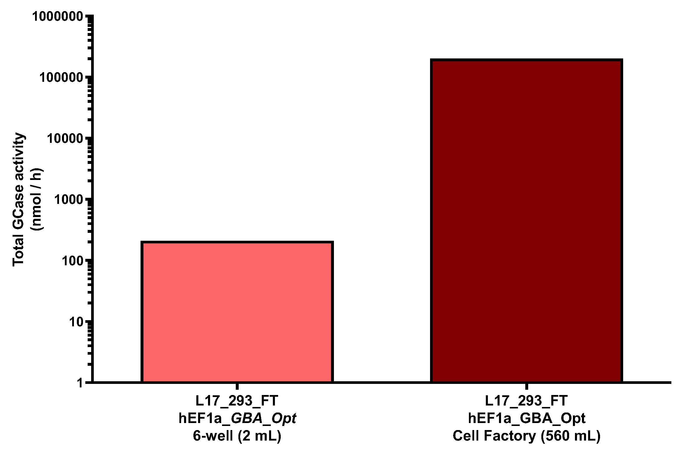 Preprints 163652 g002