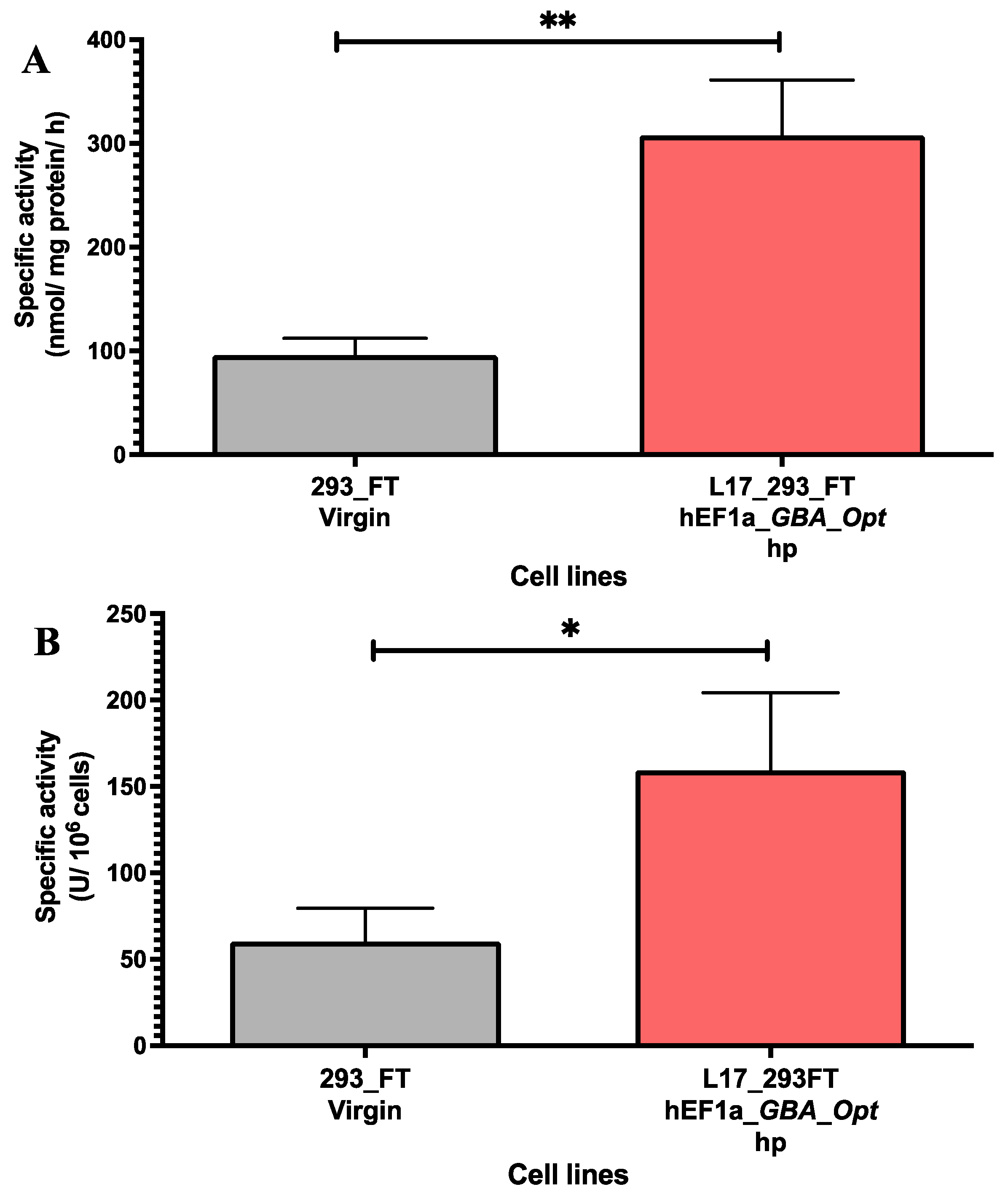 Preprints 163652 g003