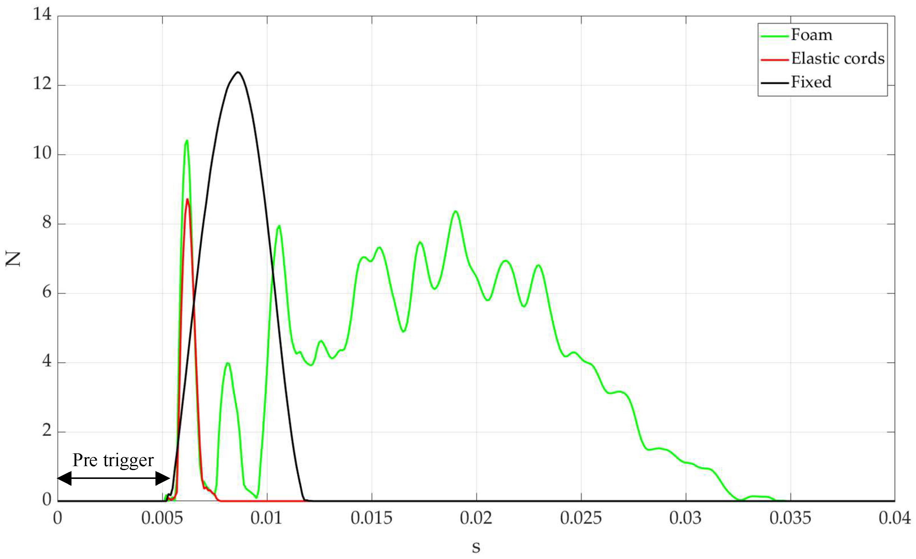 Preprints 198837 g009