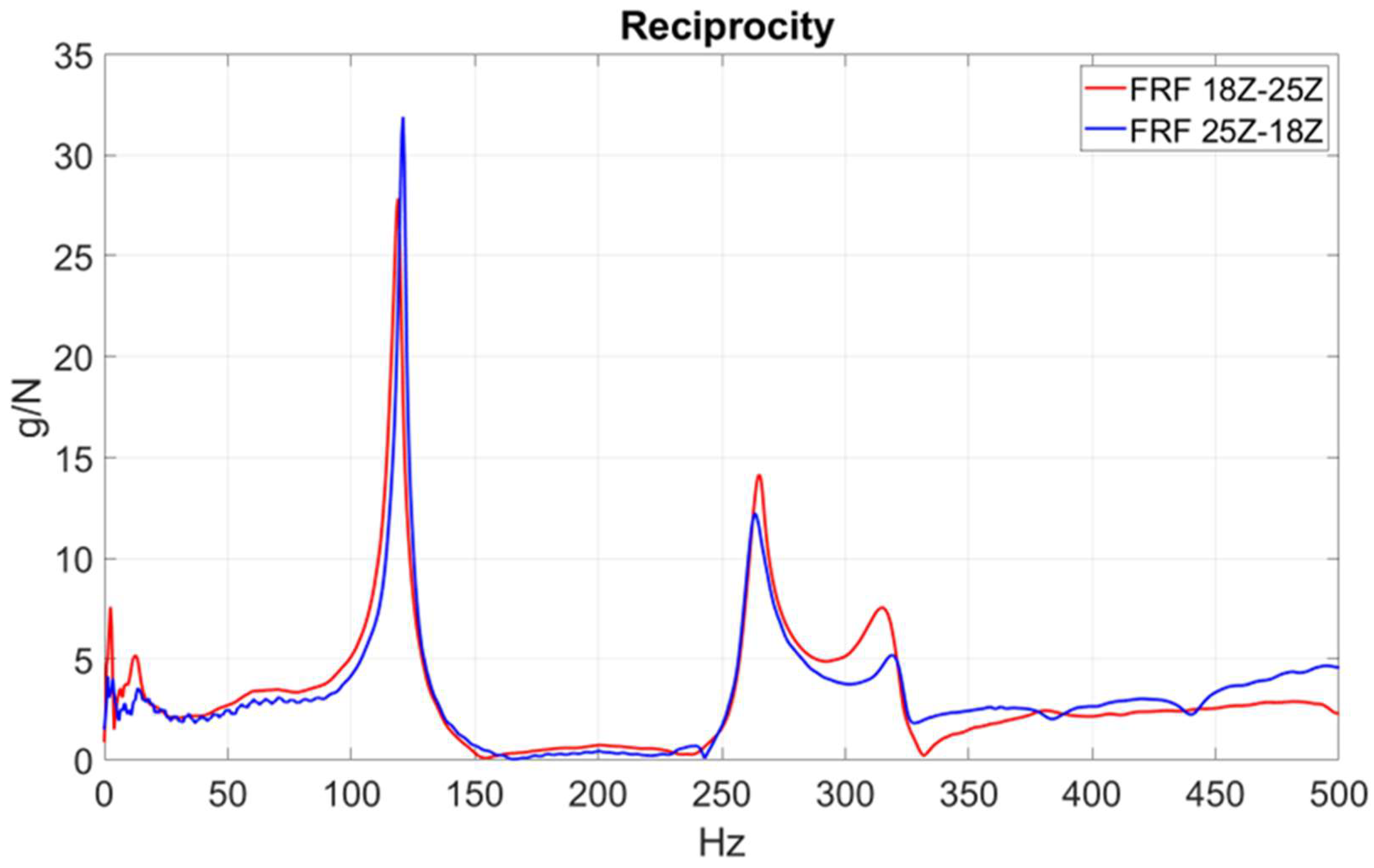 Preprints 198837 g010