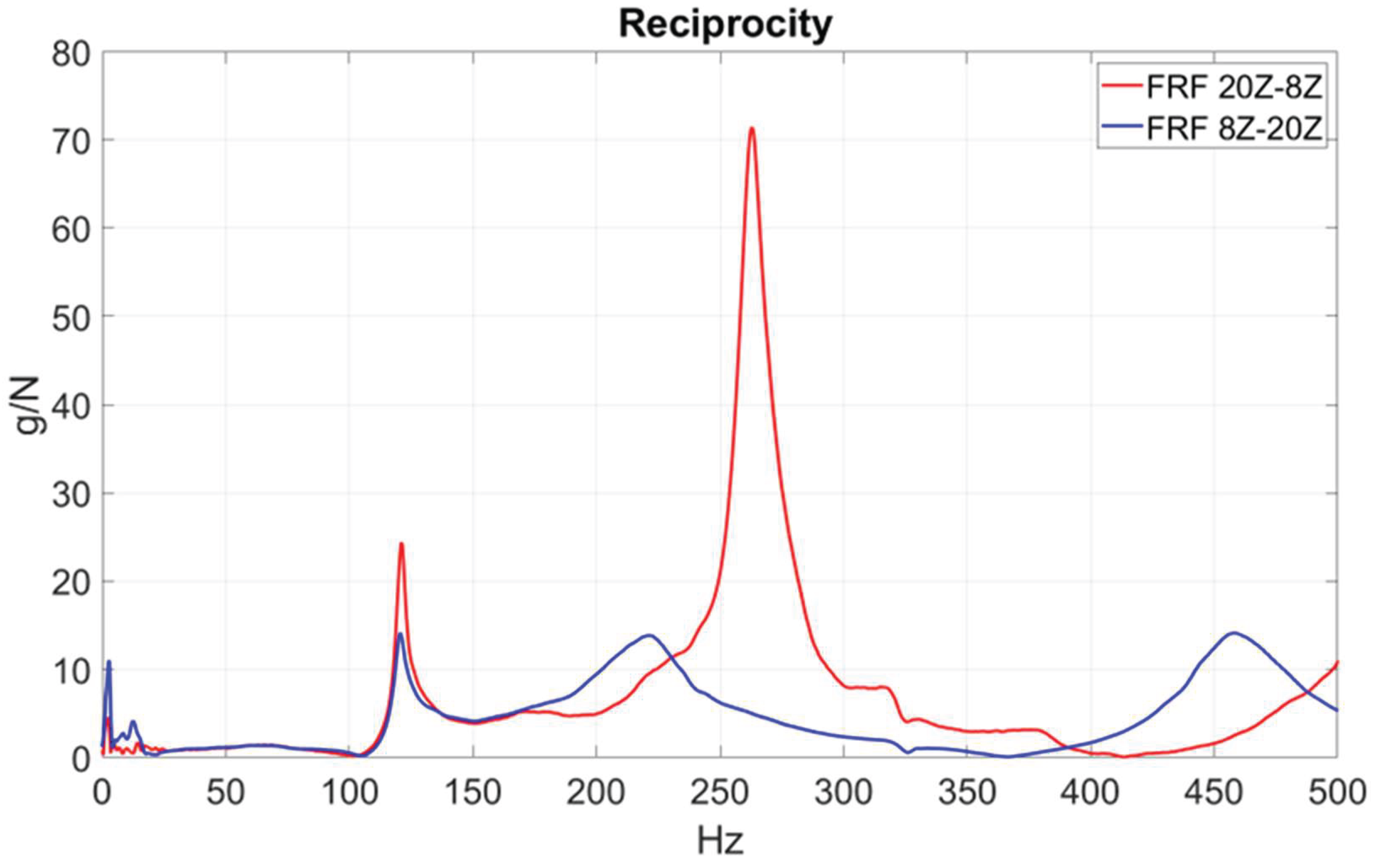 Preprints 198837 g011