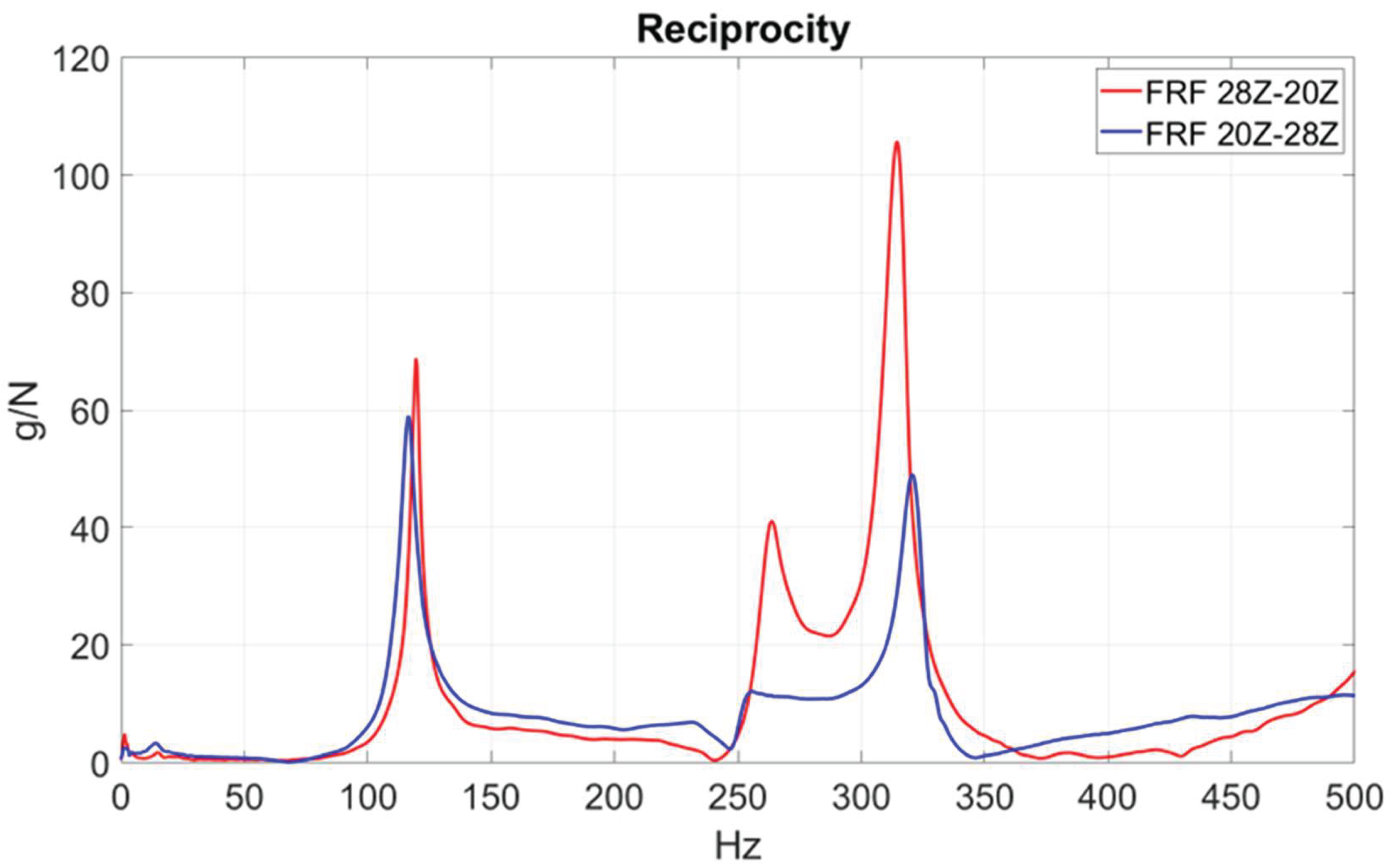 Preprints 198837 g012