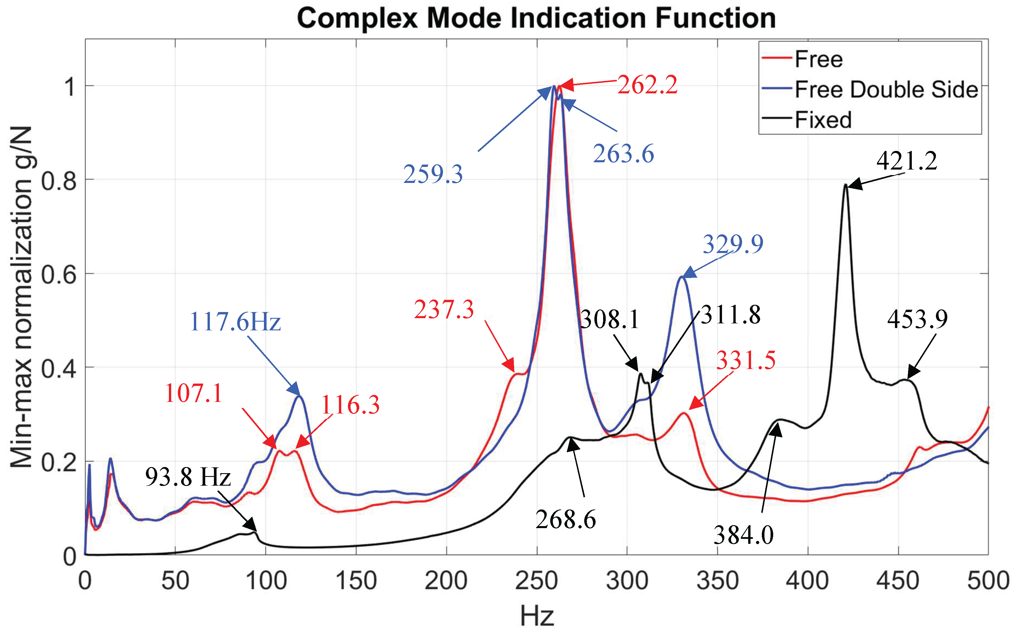 Preprints 198837 g013